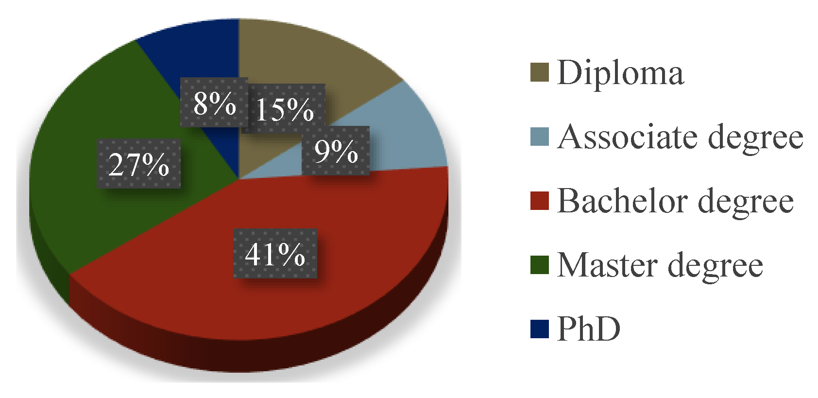 Preprints 114270 g007
