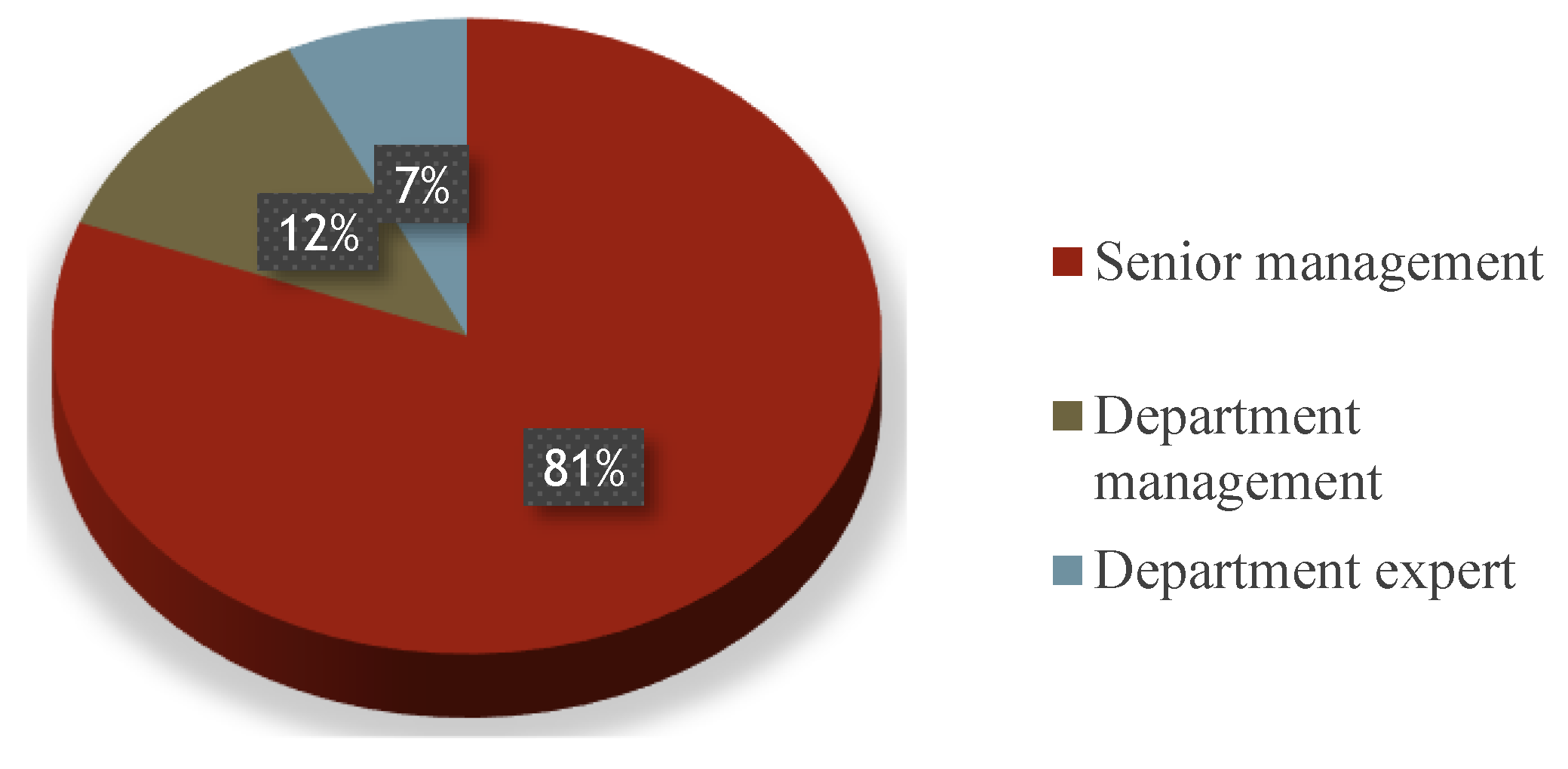 Preprints 114270 g008