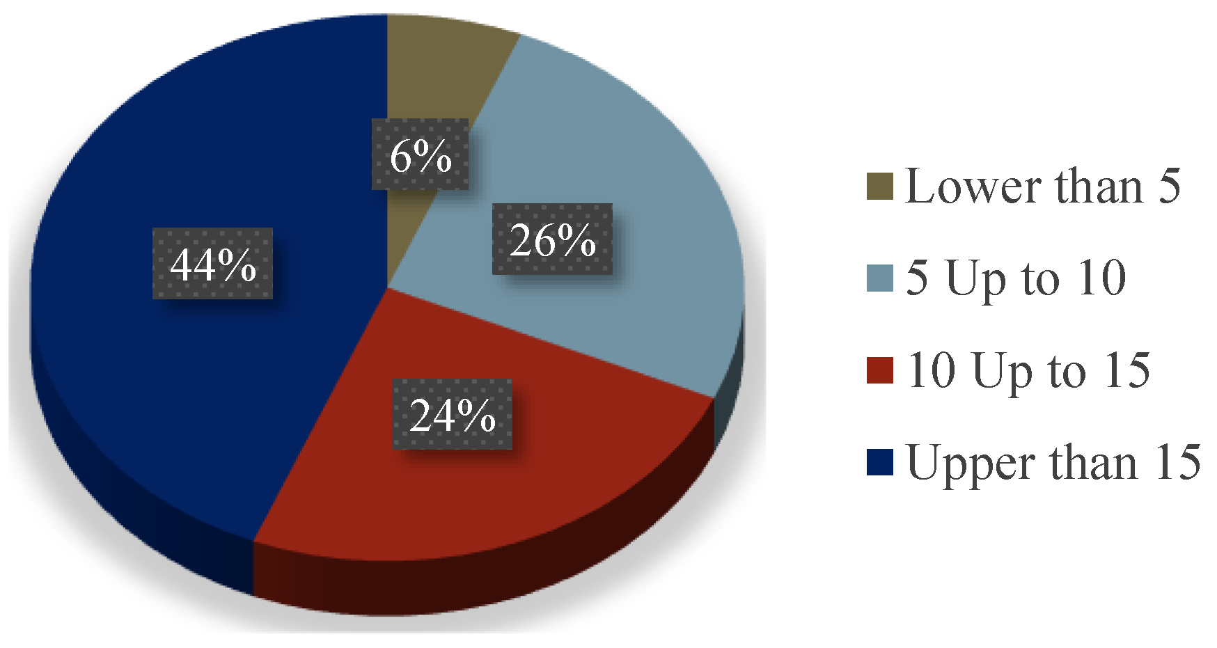 Preprints 114270 g009