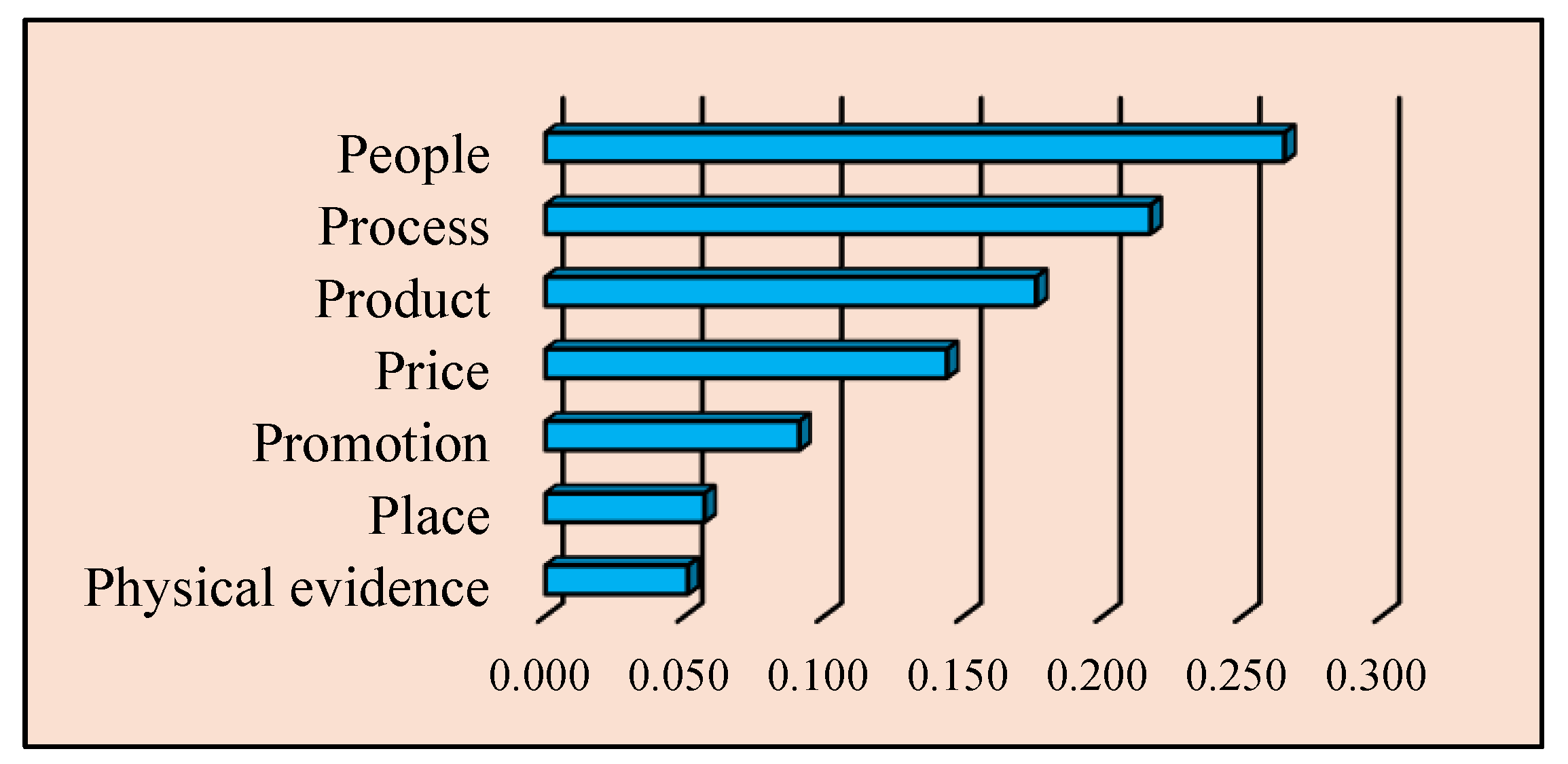 Preprints 114270 g010