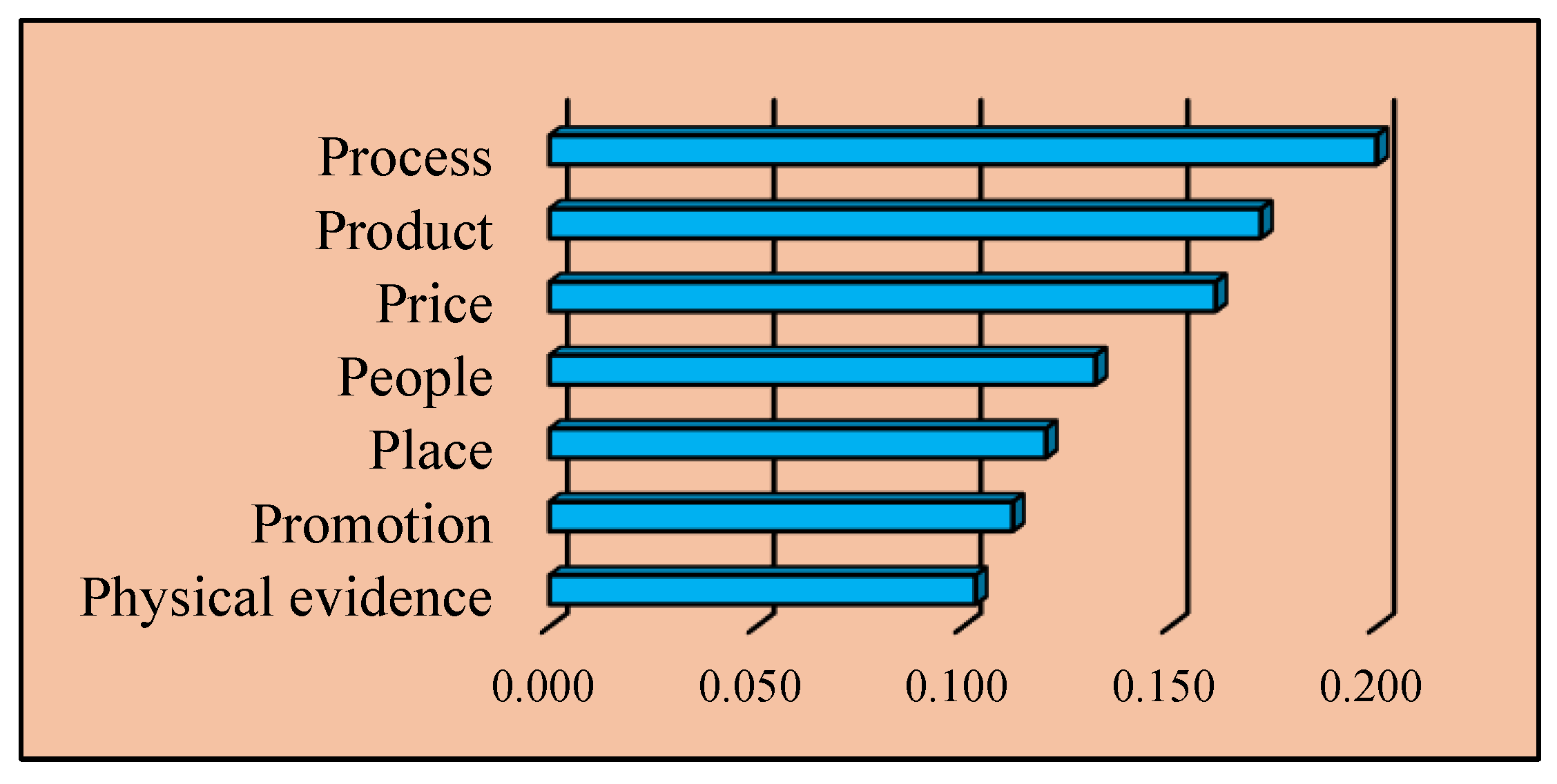 Preprints 114270 g011