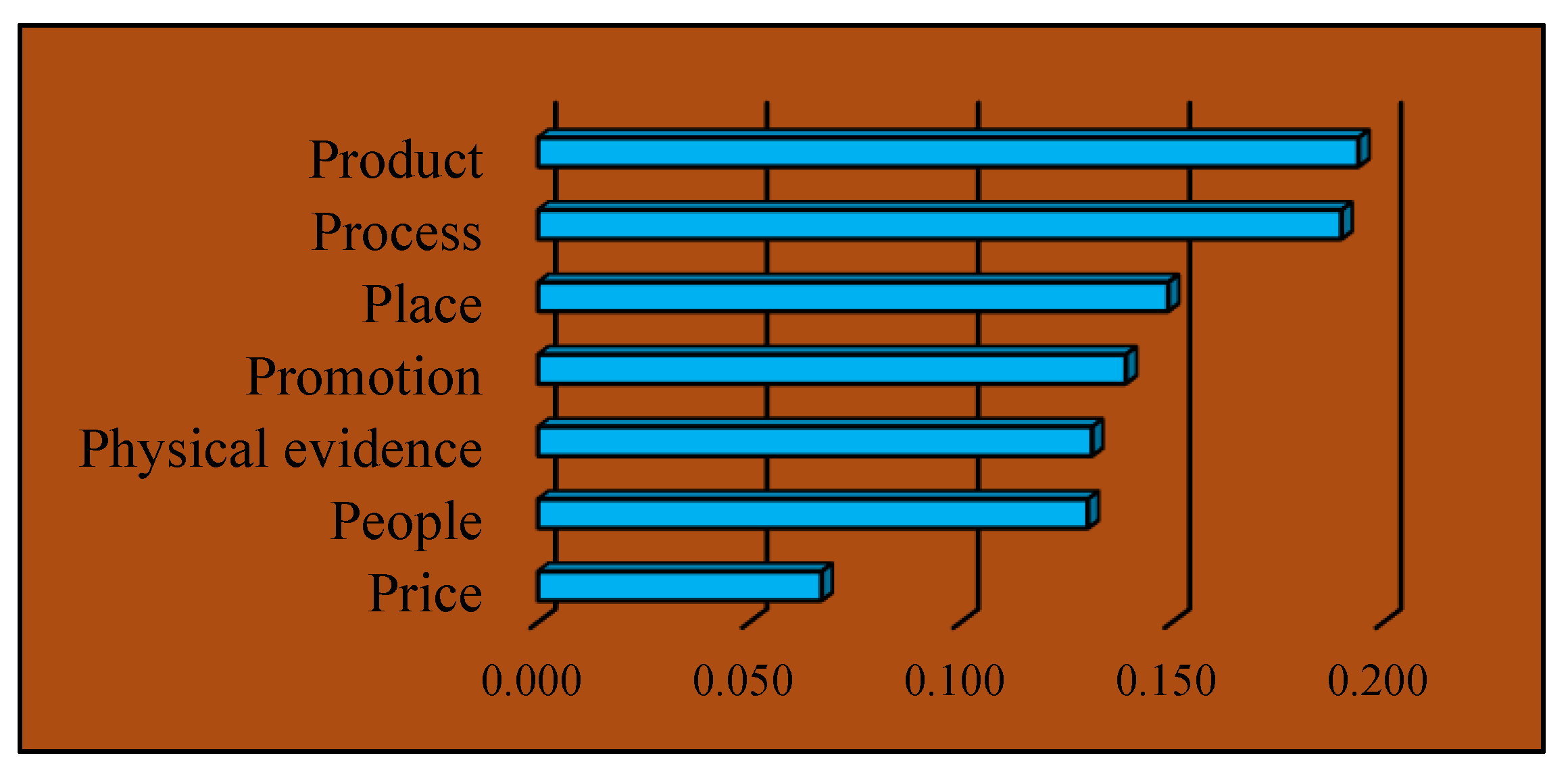 Preprints 114270 g013