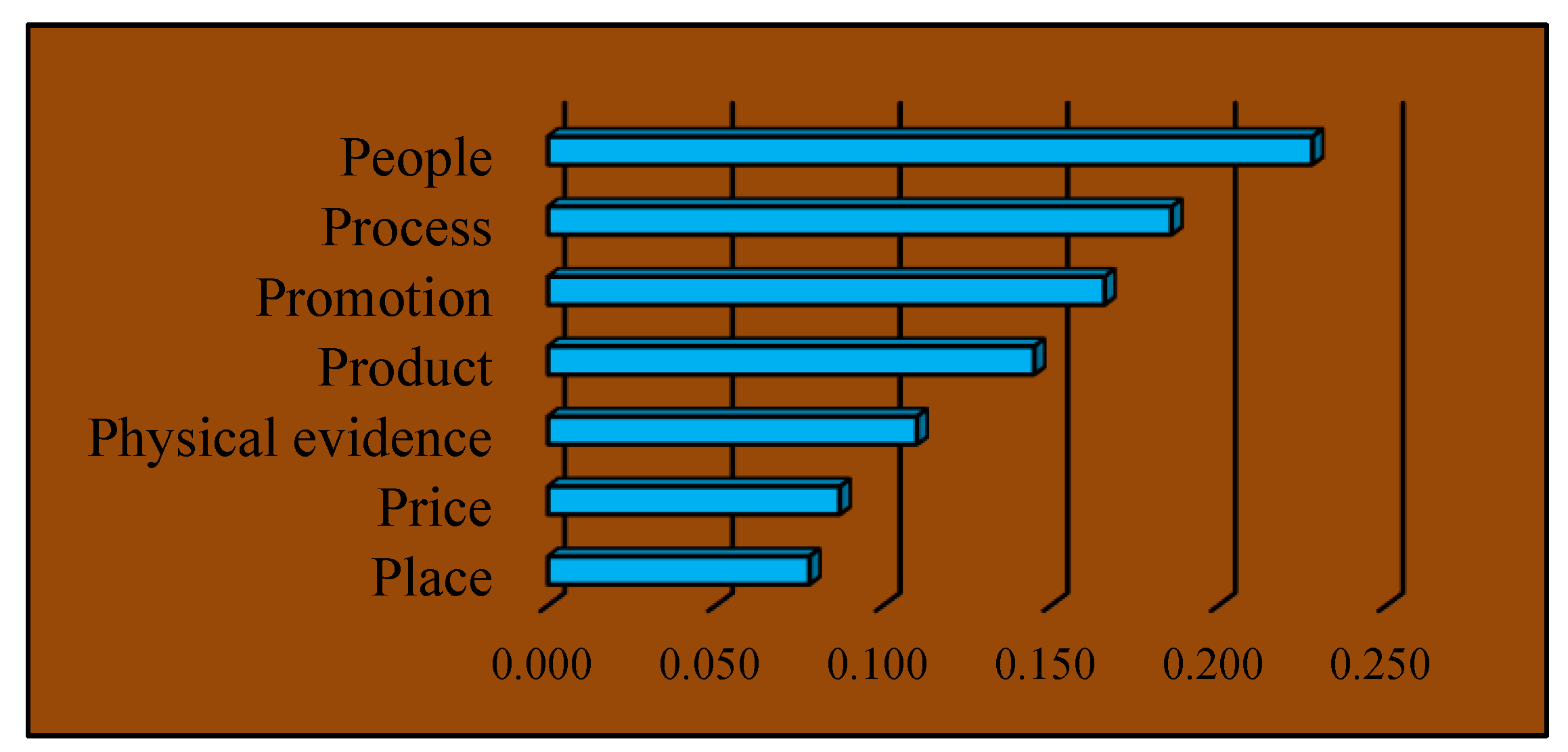 Preprints 114270 g014