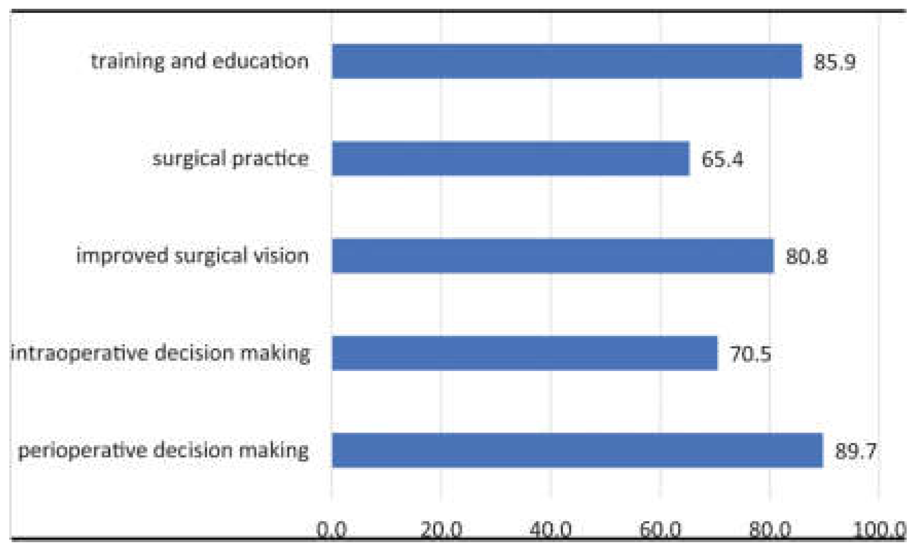 Preprints 154887 g003