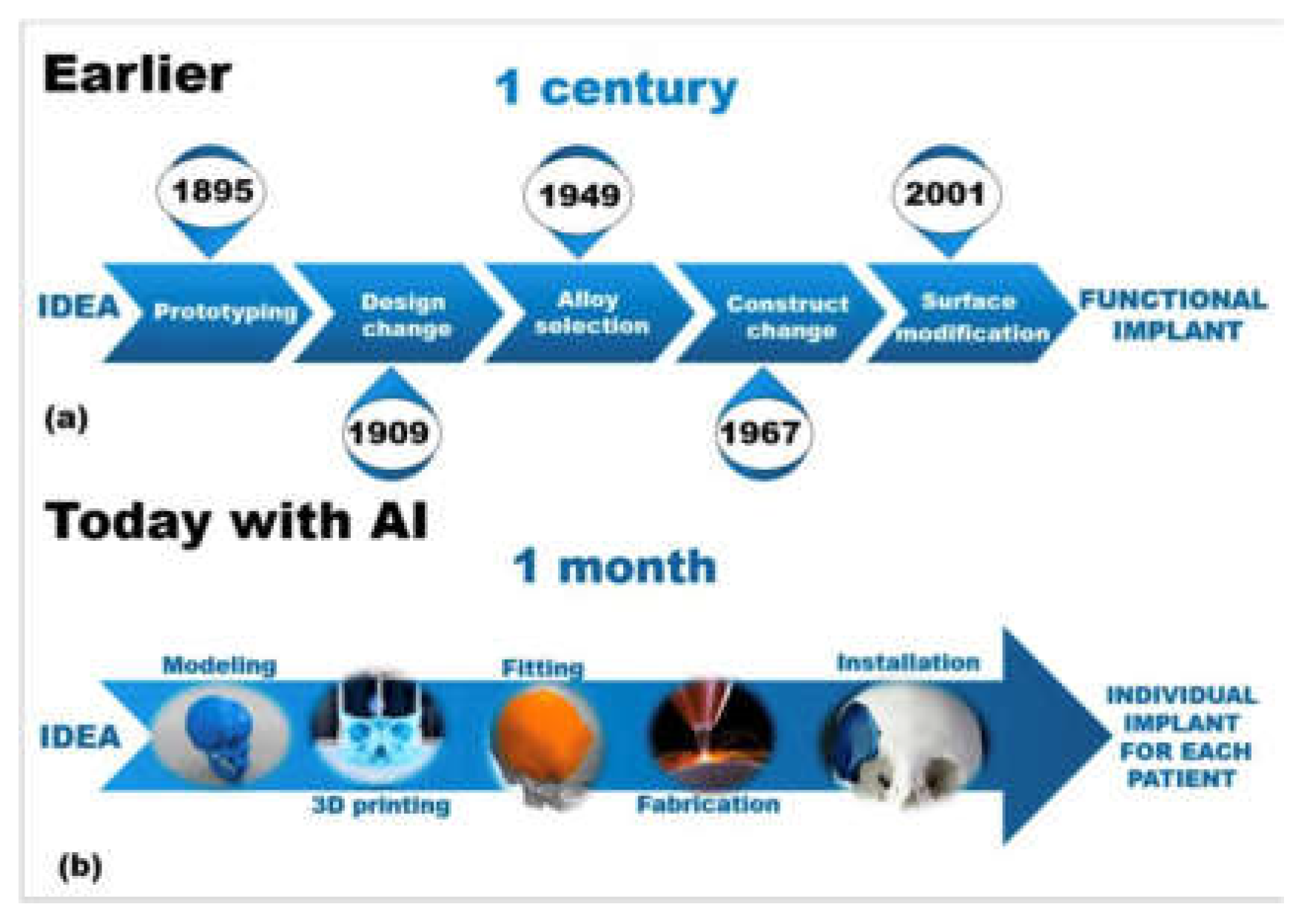 Preprints 154887 g007