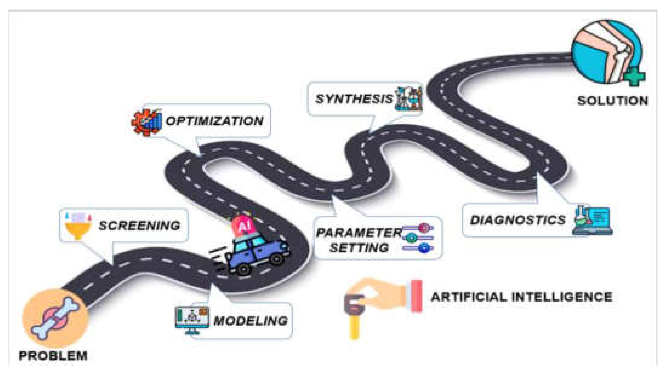 Preprints 154887 g008