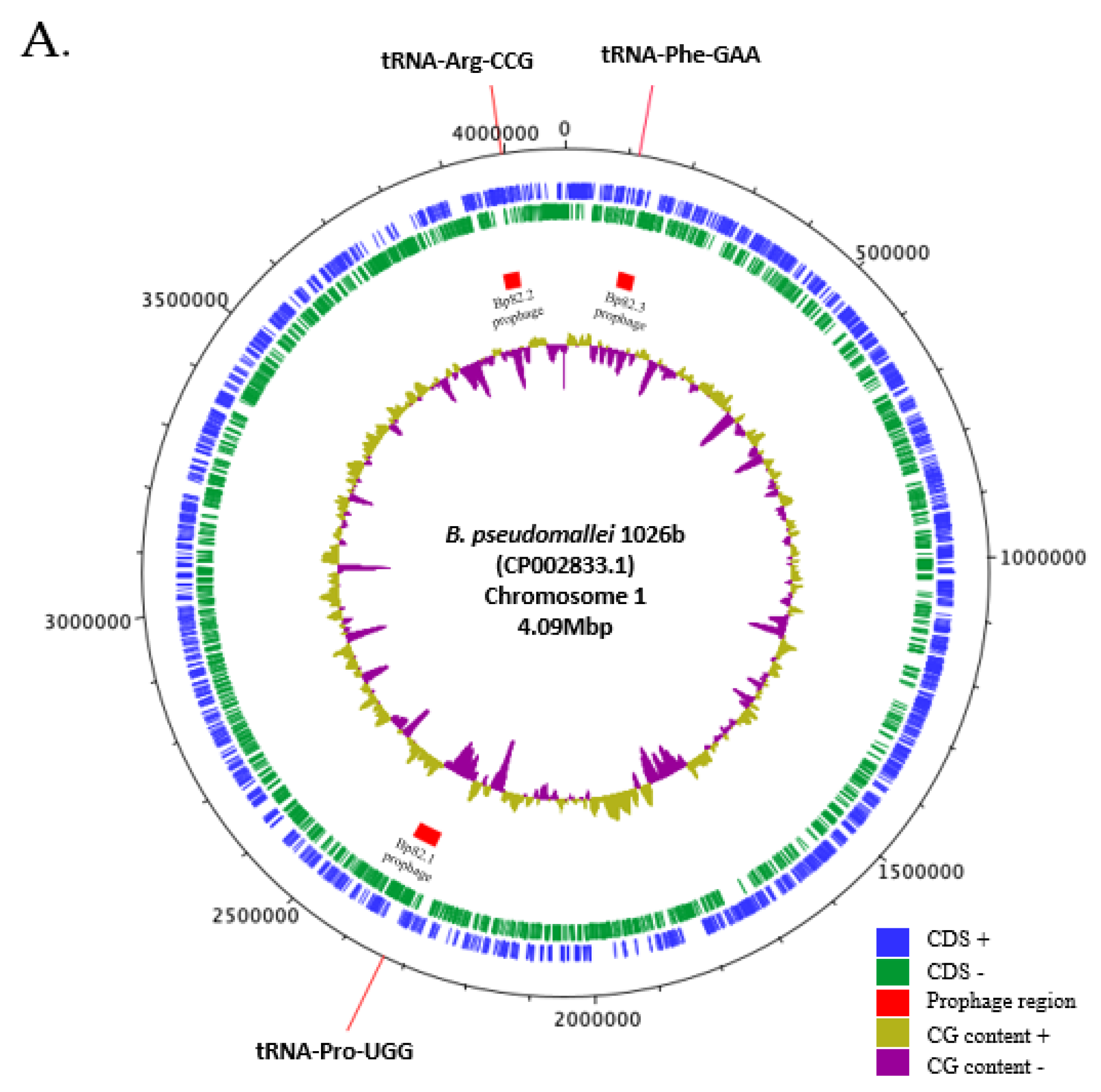Preprints 199978 g002a