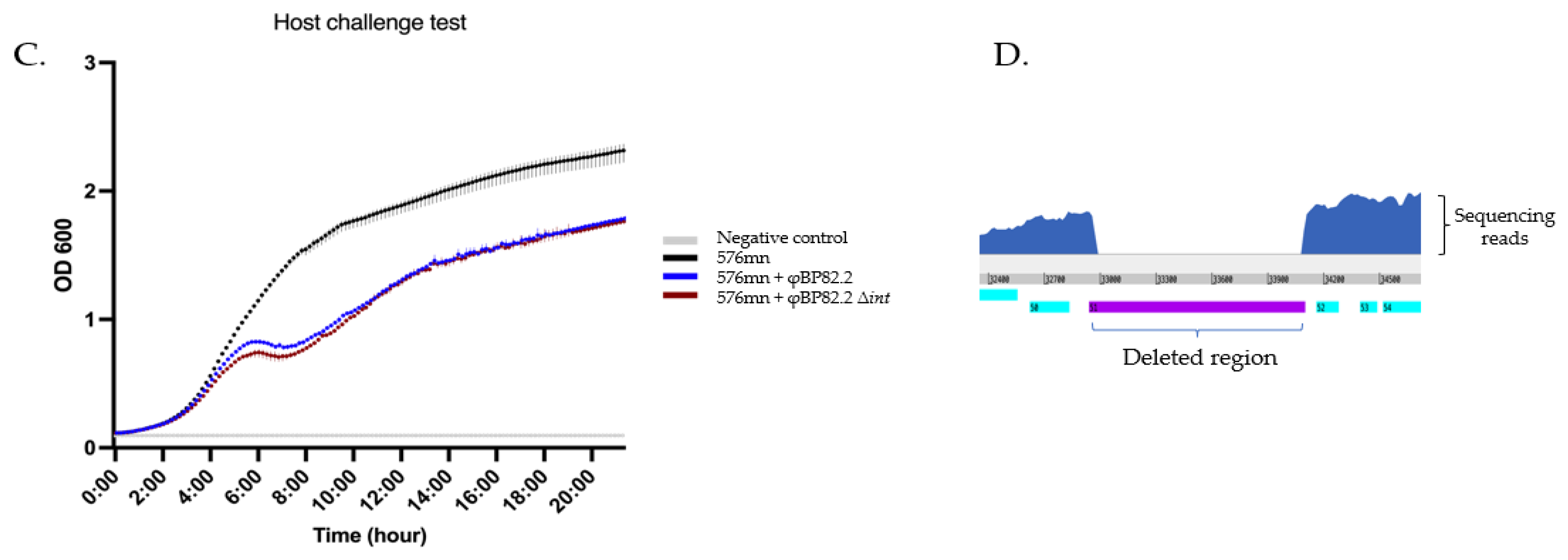 Preprints 199978 g004b