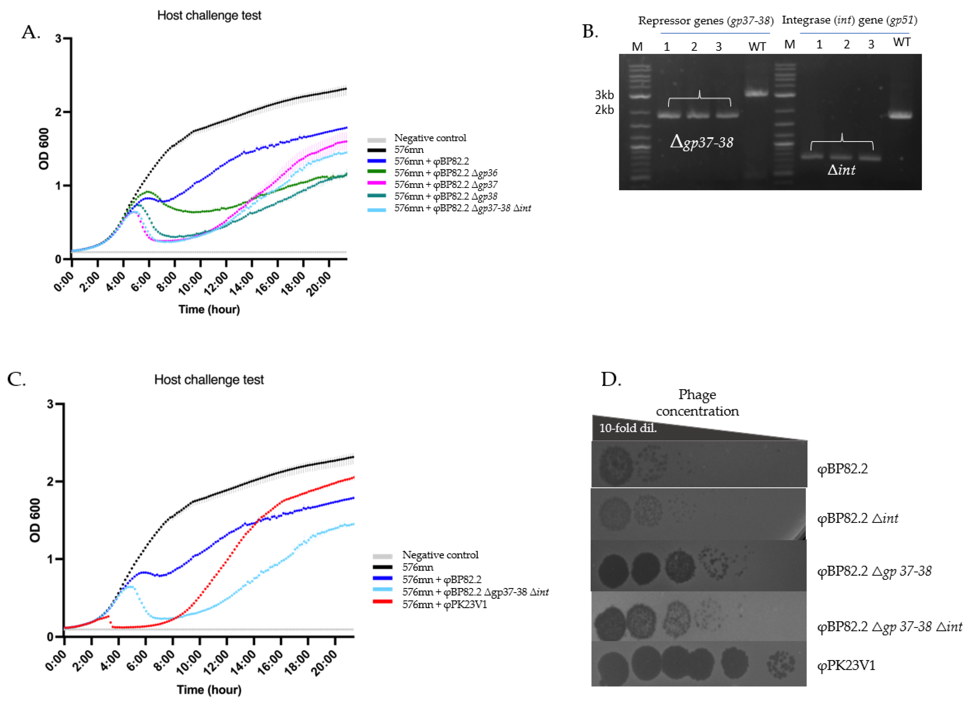 Preprints 199978 g005