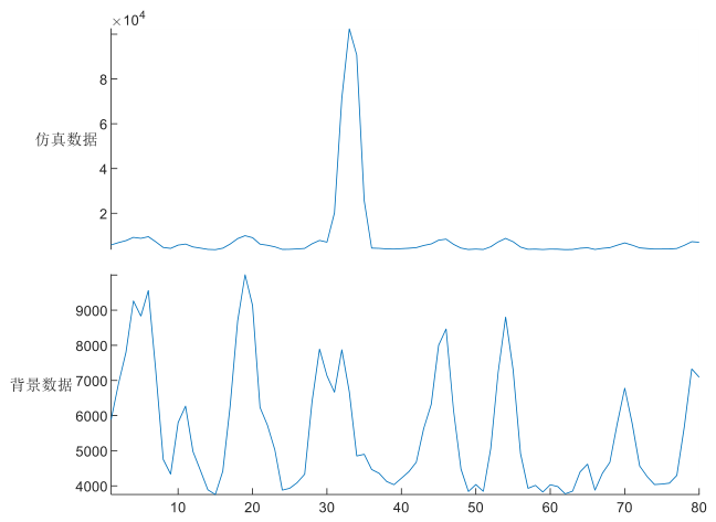 Preprints 233918 g020 Preprints 233918 g020