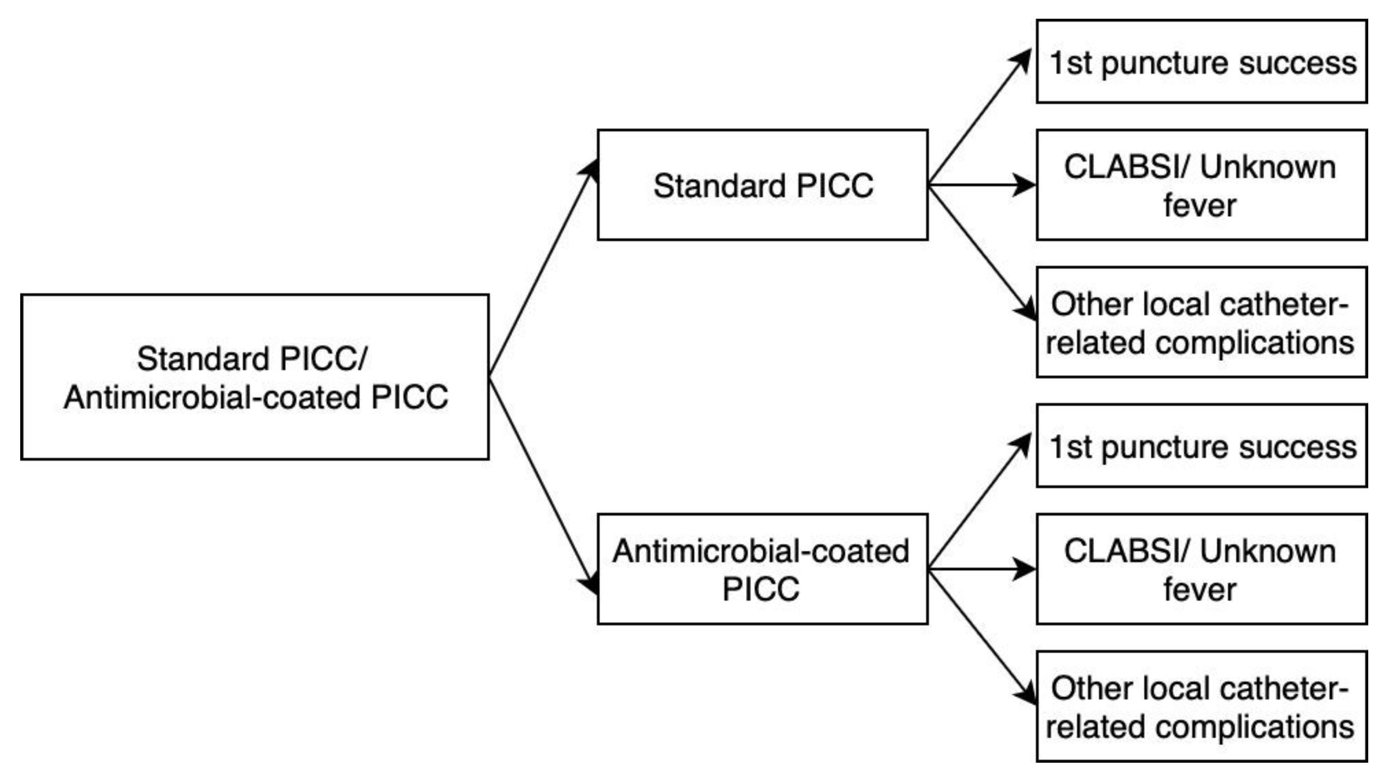 Preprints 145728 g001