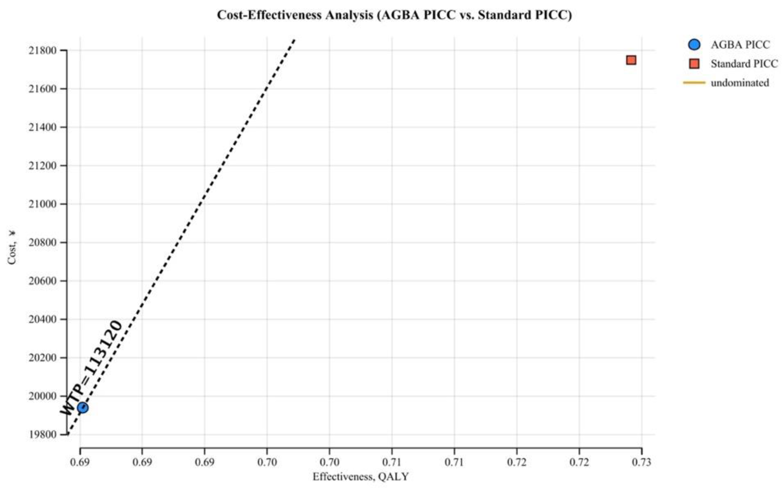 Preprints 145728 g002
