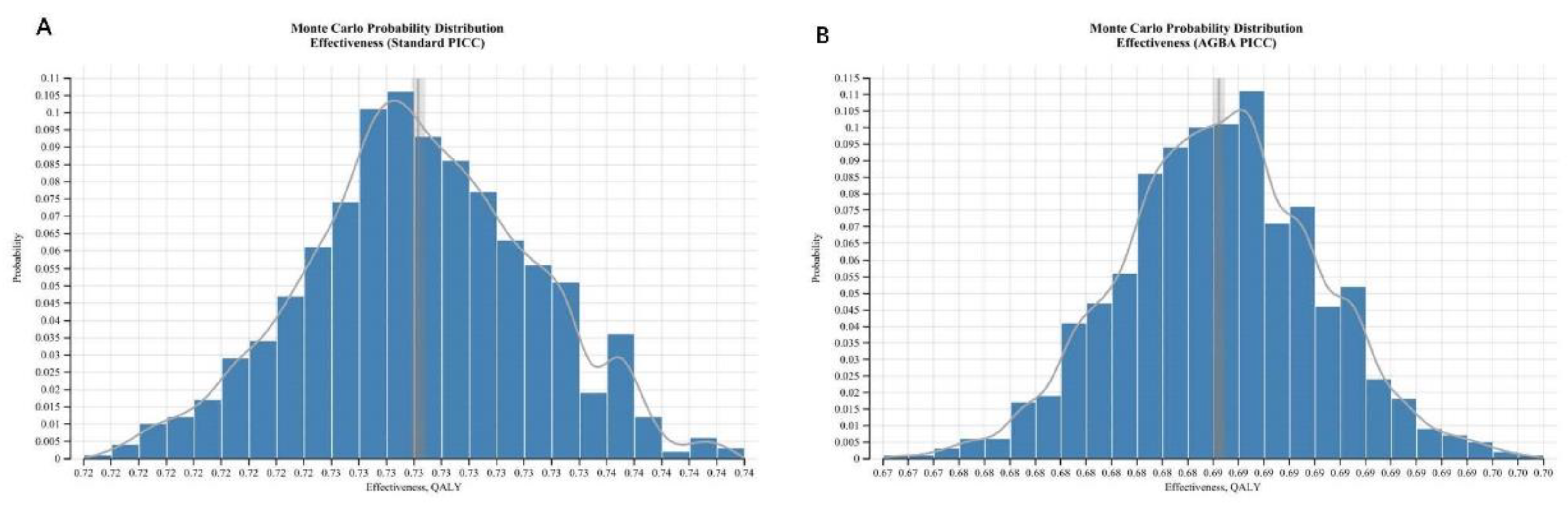 Preprints 145728 g004