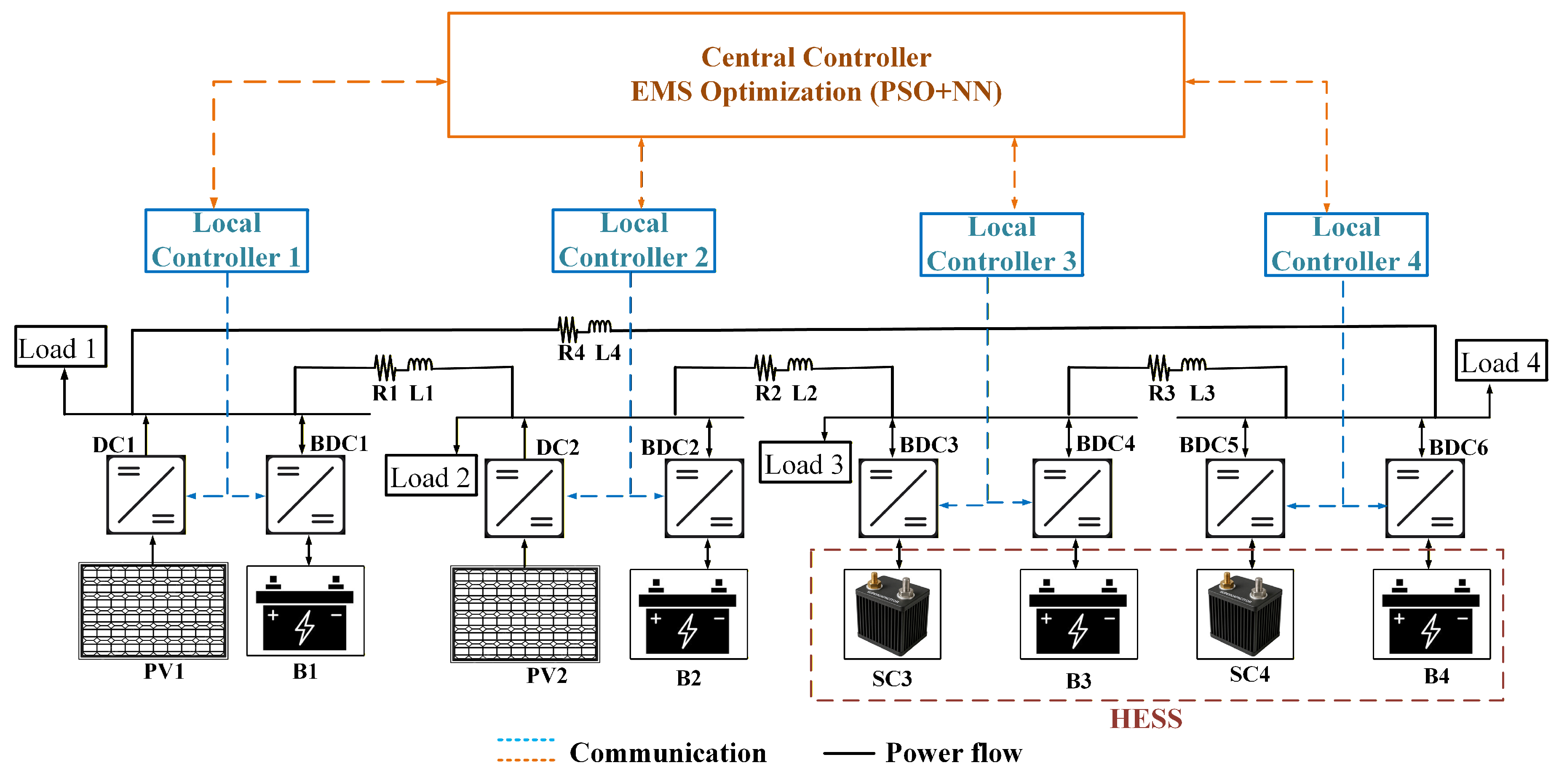 Preprints 197906 g001