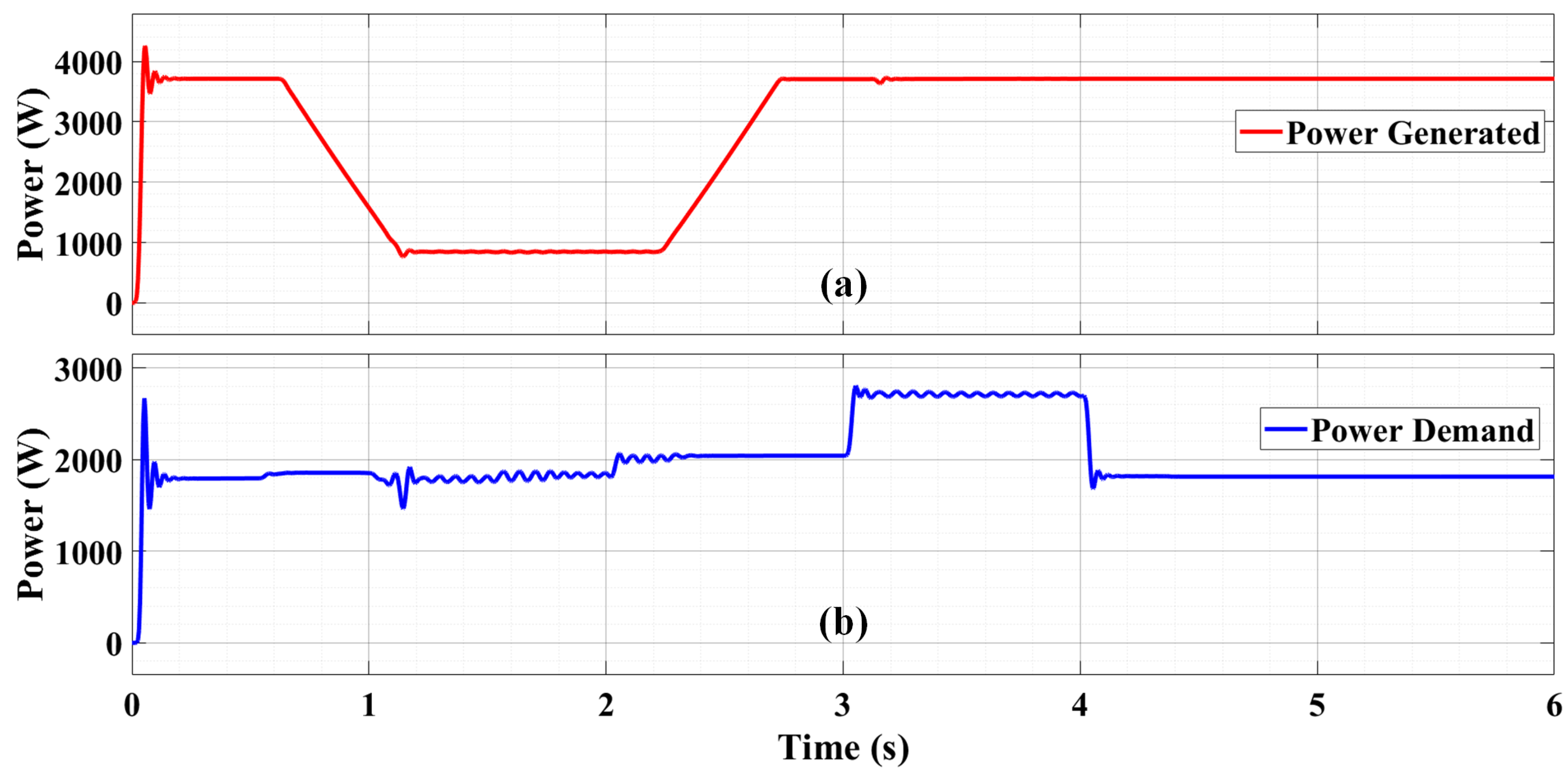 Preprints 197906 g002