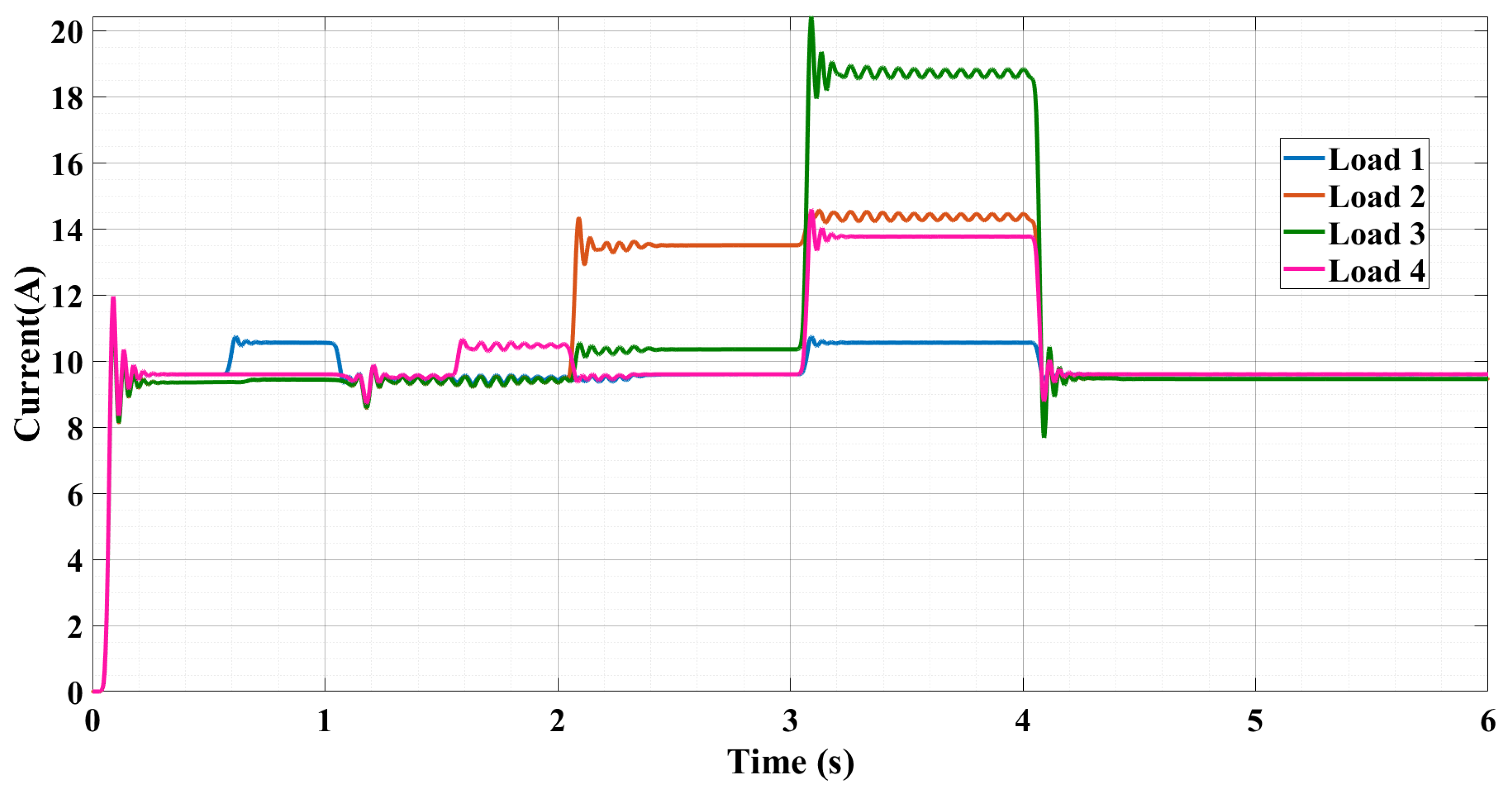 Preprints 197906 g003