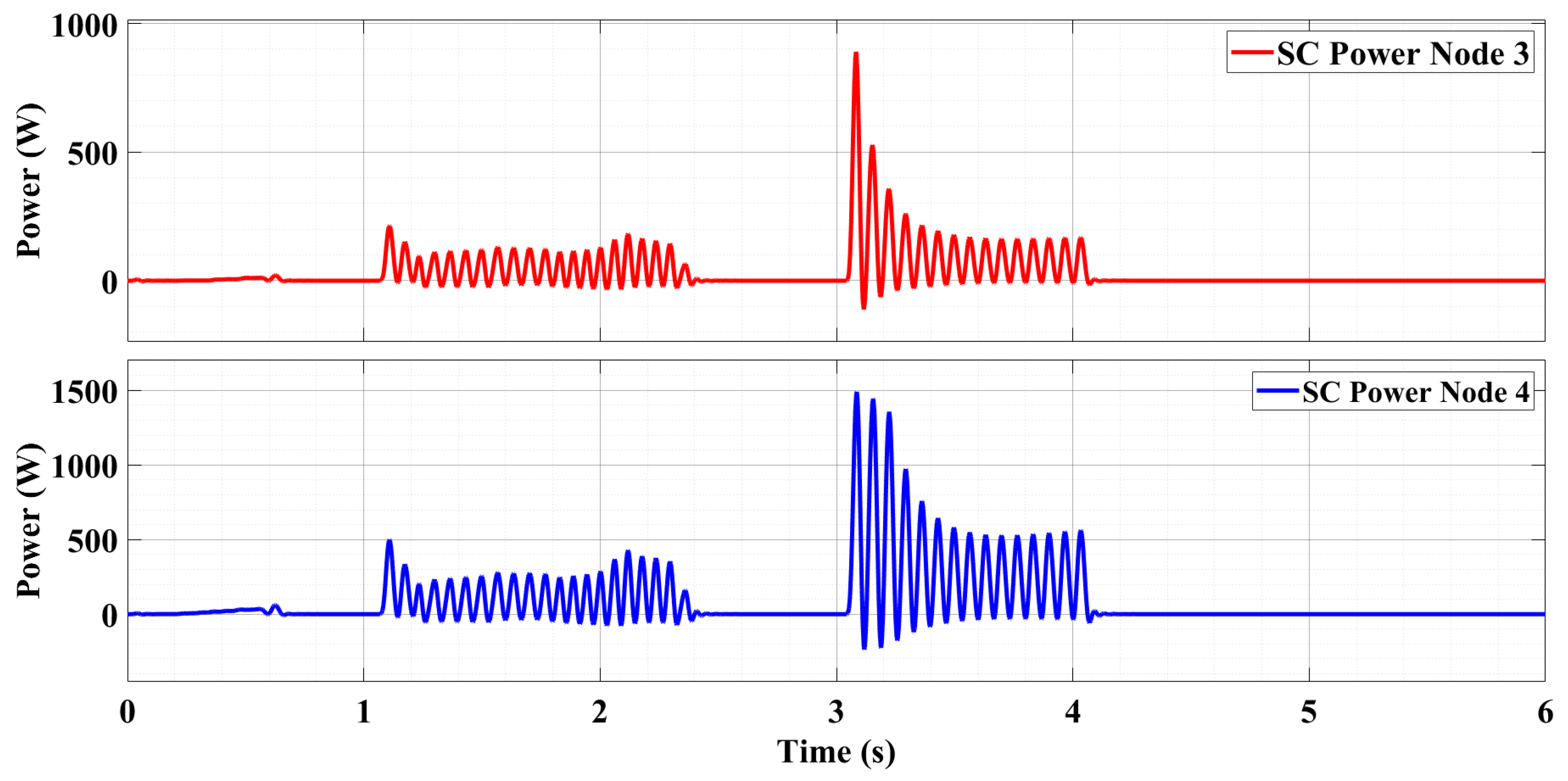 Preprints 197906 g004