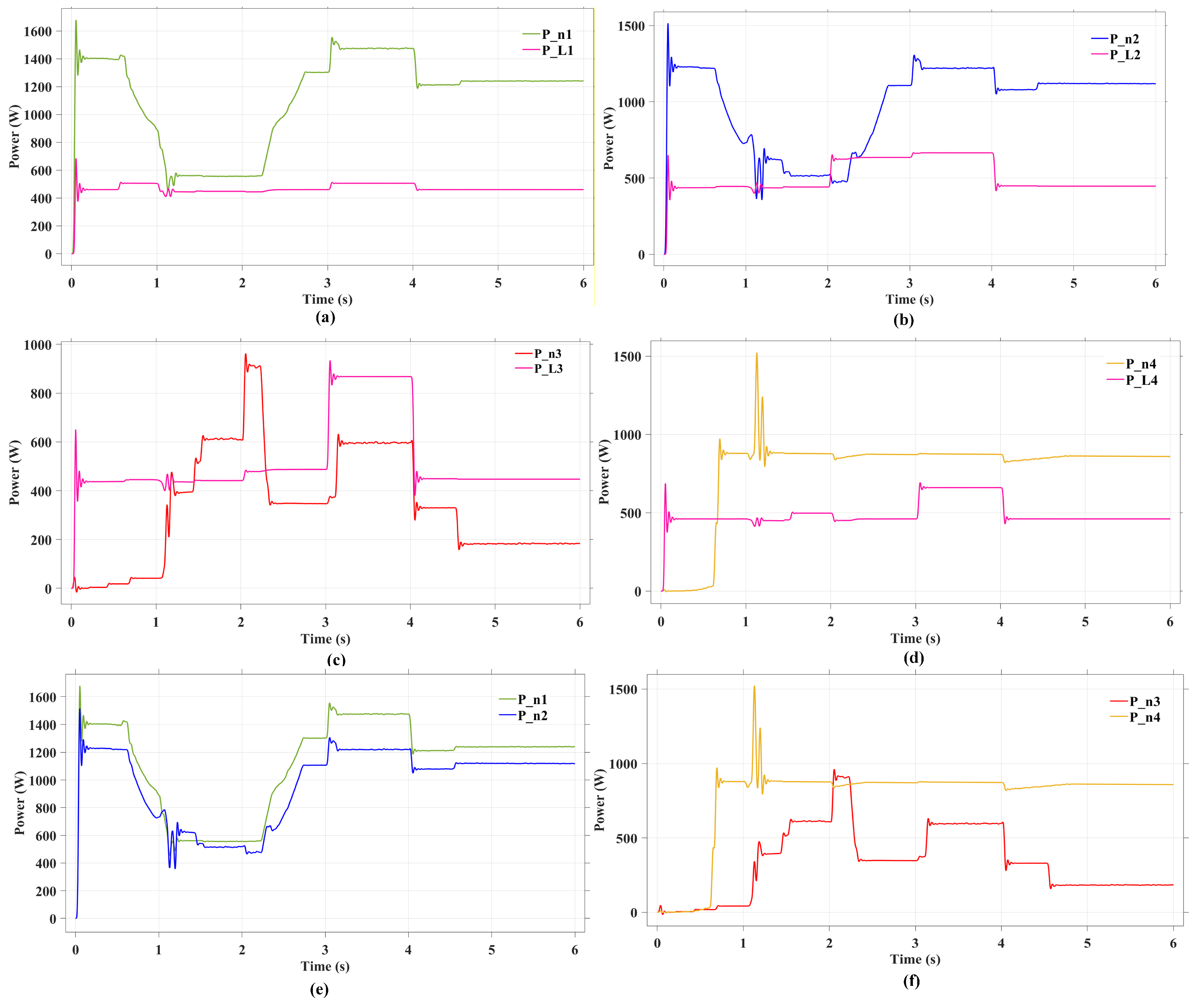 Preprints 197906 g005