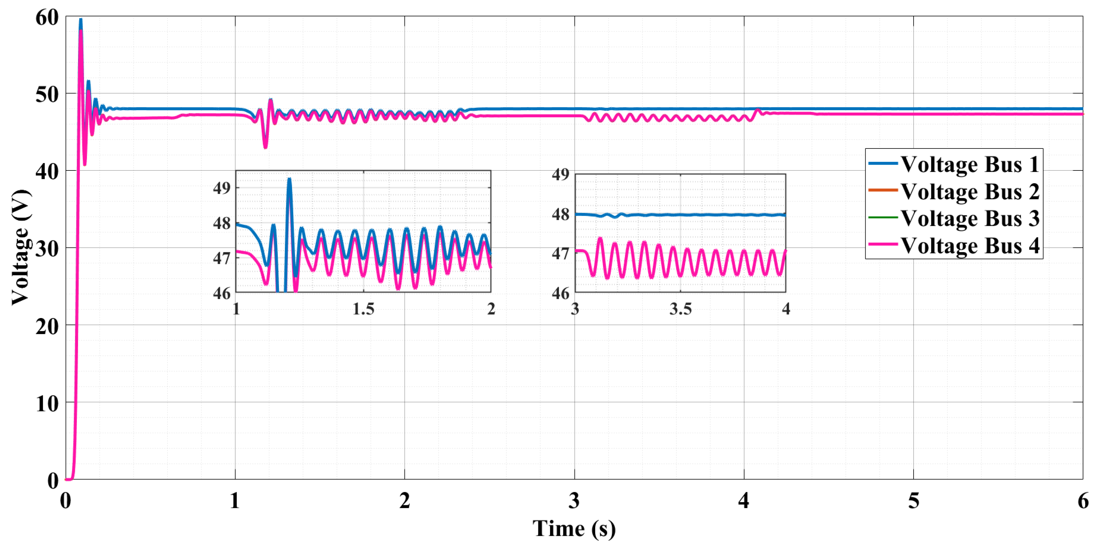 Preprints 197906 g007