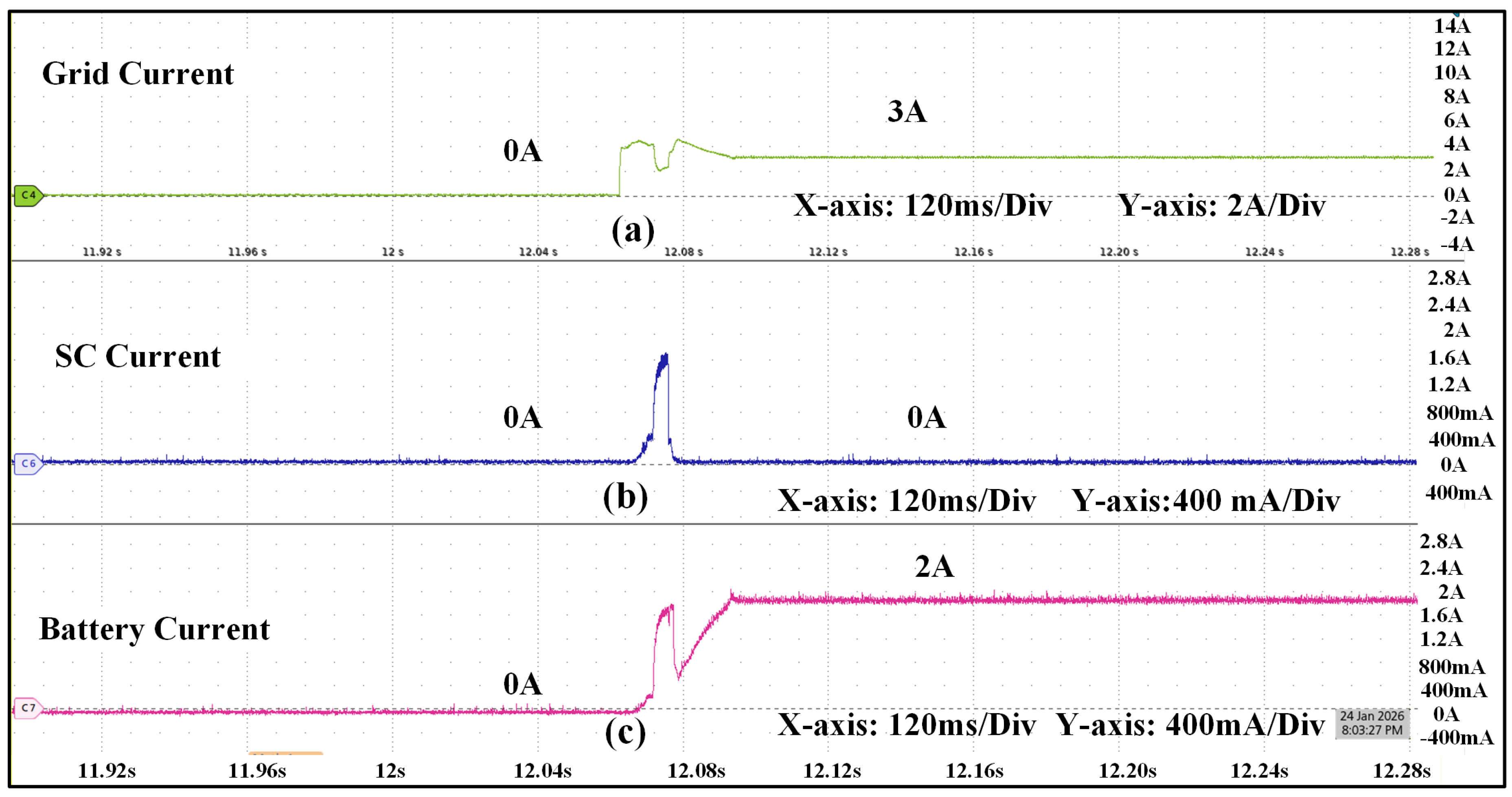 Preprints 197906 g011