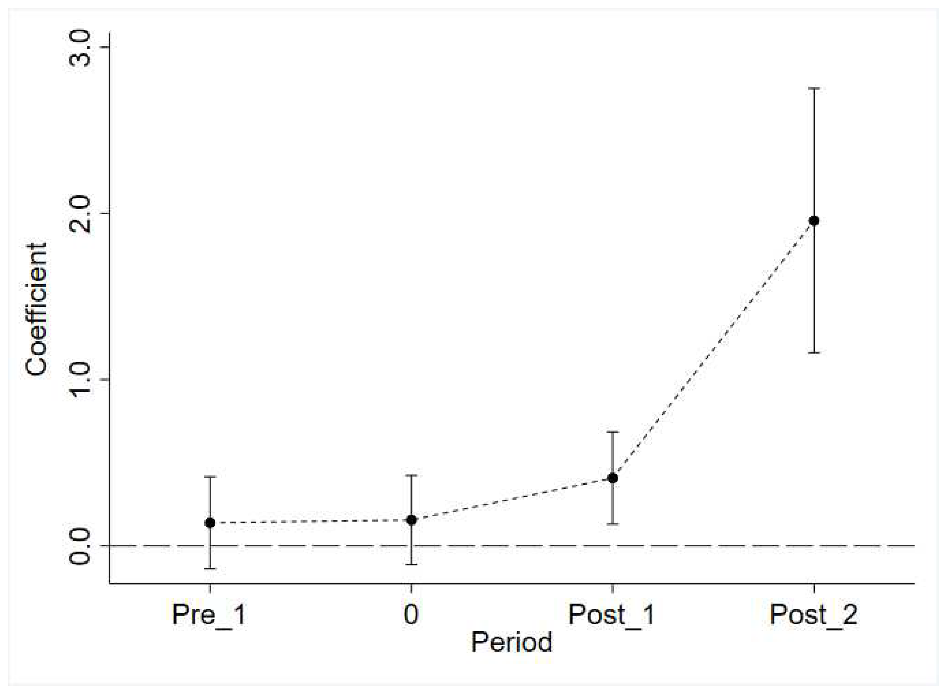 Preprints 97680 g001