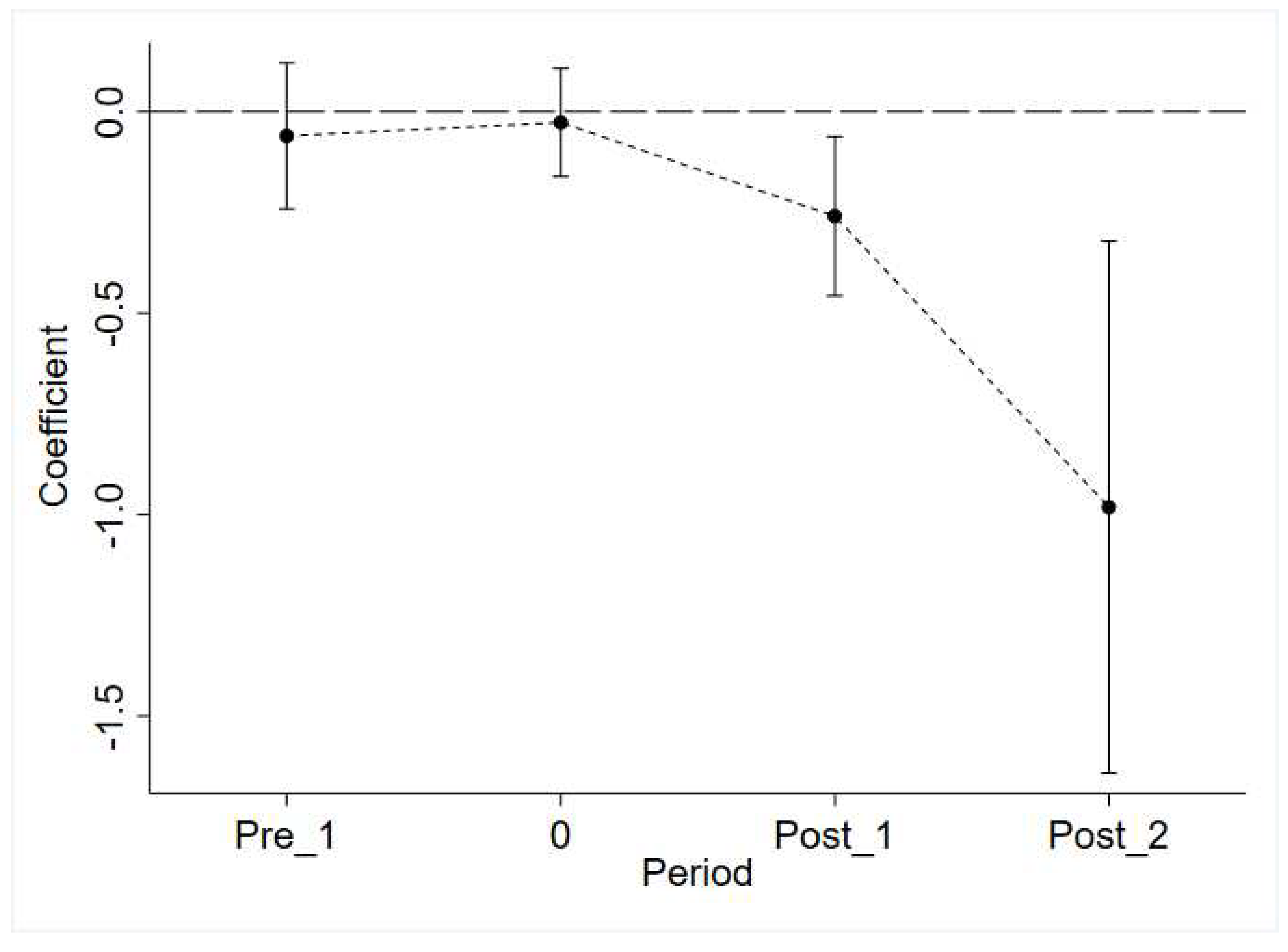 Preprints 97680 g002