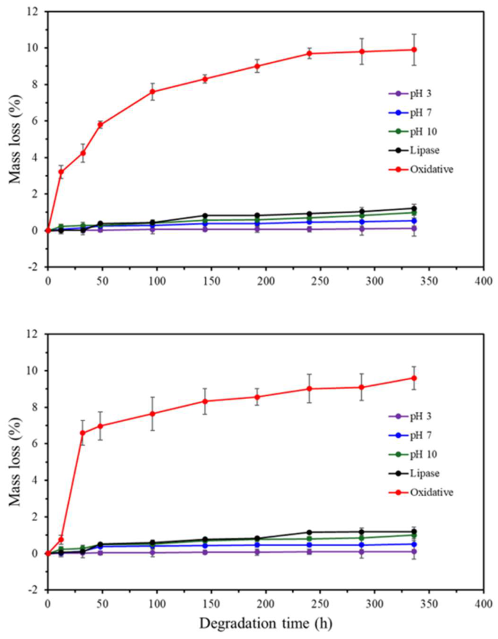 Preprints 220747 g005 Preprints 220747 g005