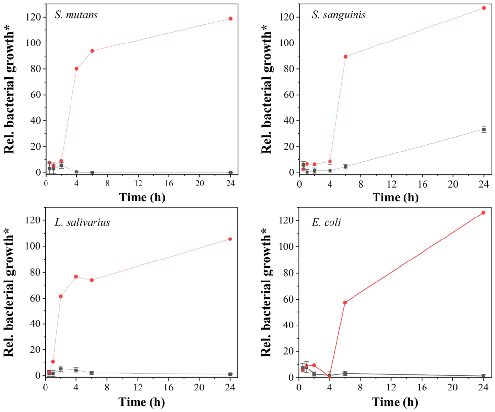 Preprints 220747 g006 Preprints 220747 g006