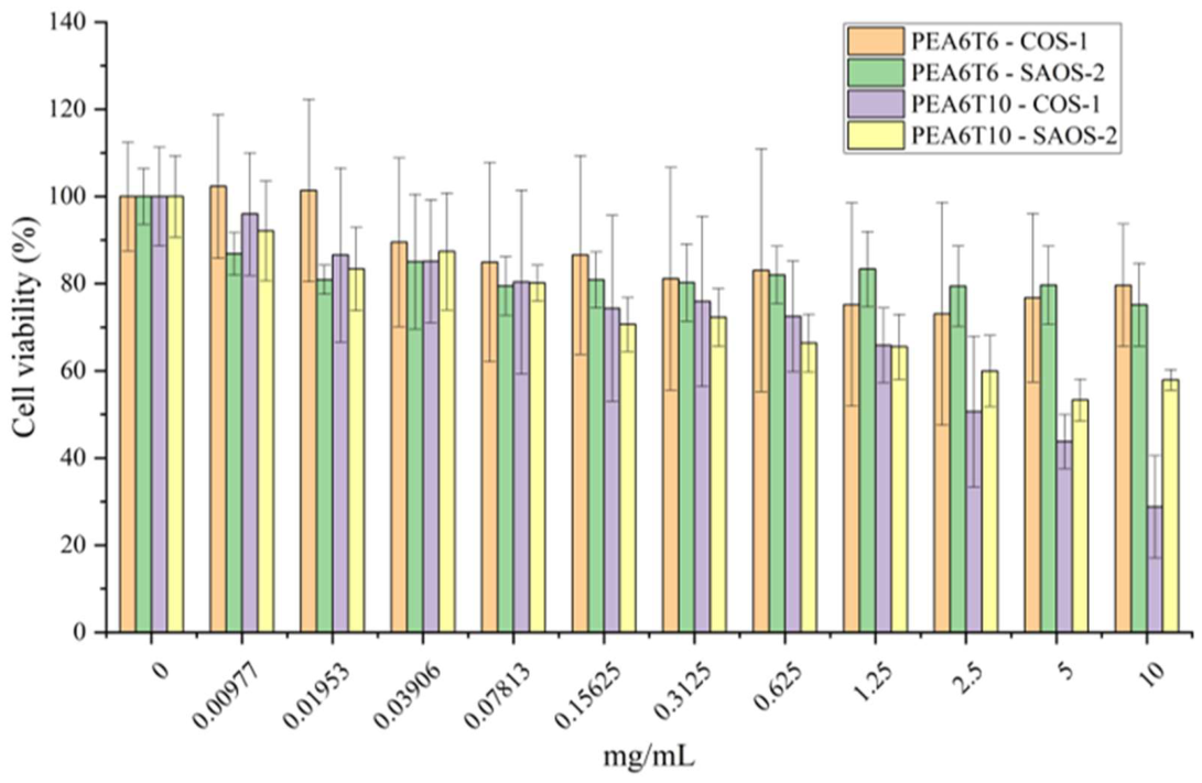 Preprints 220747 g007 Preprints 220747 g007