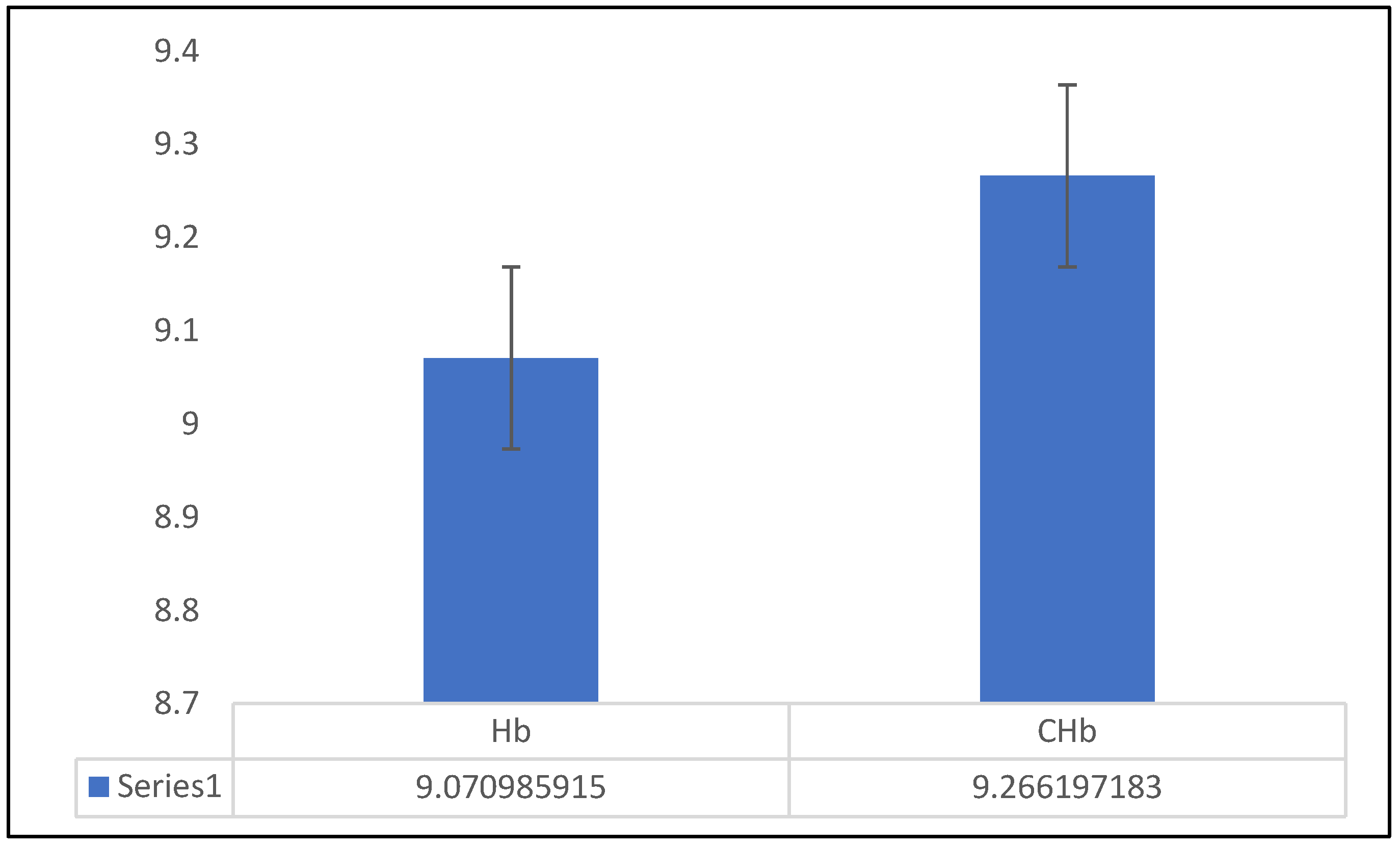 Preprints 139674 g001