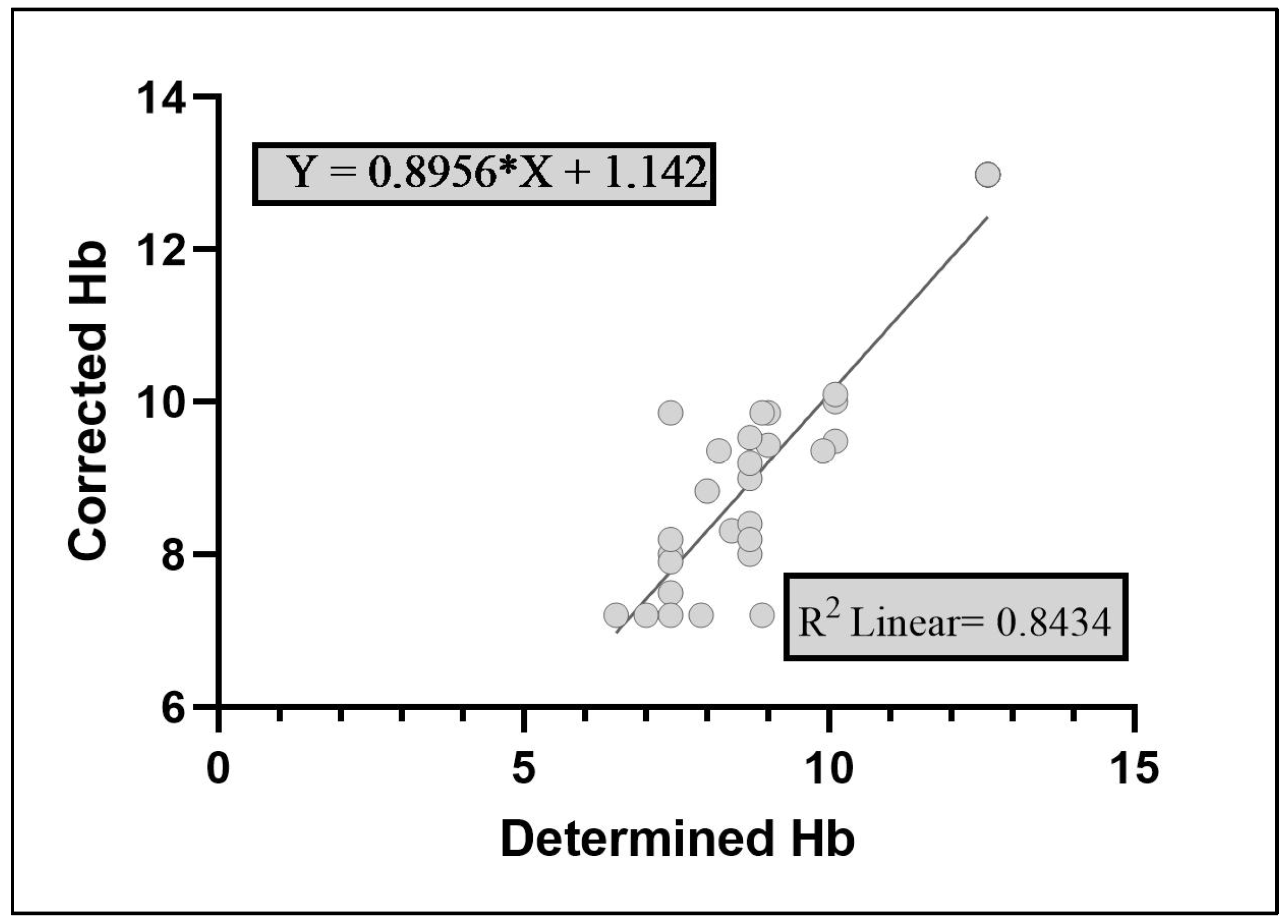 Preprints 139674 g002