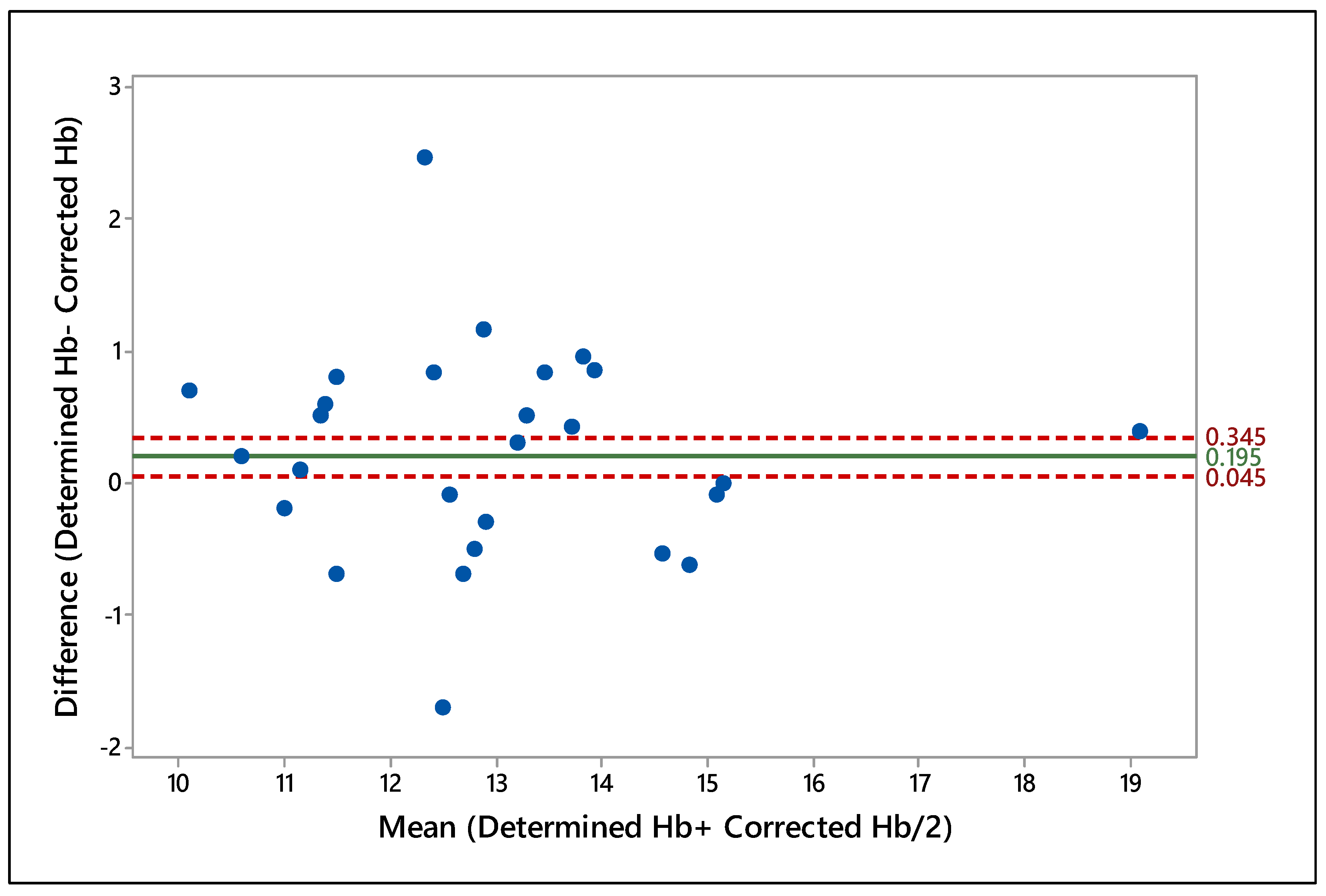 Preprints 139674 g003
