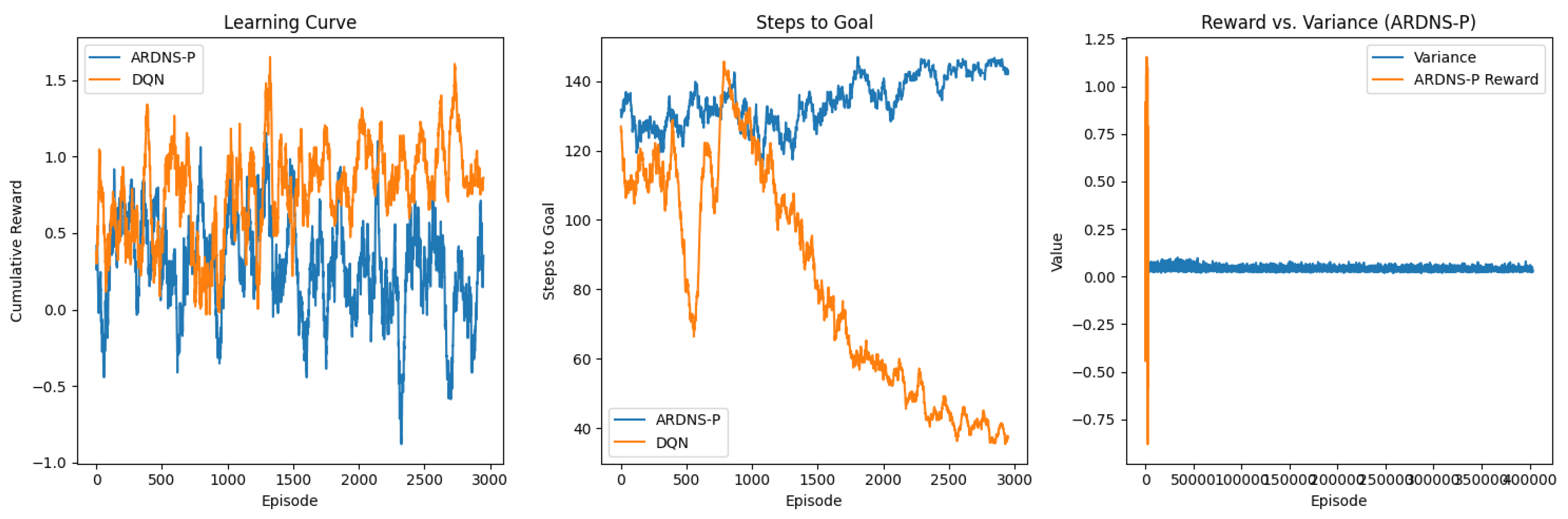 Preprints 153083 g001