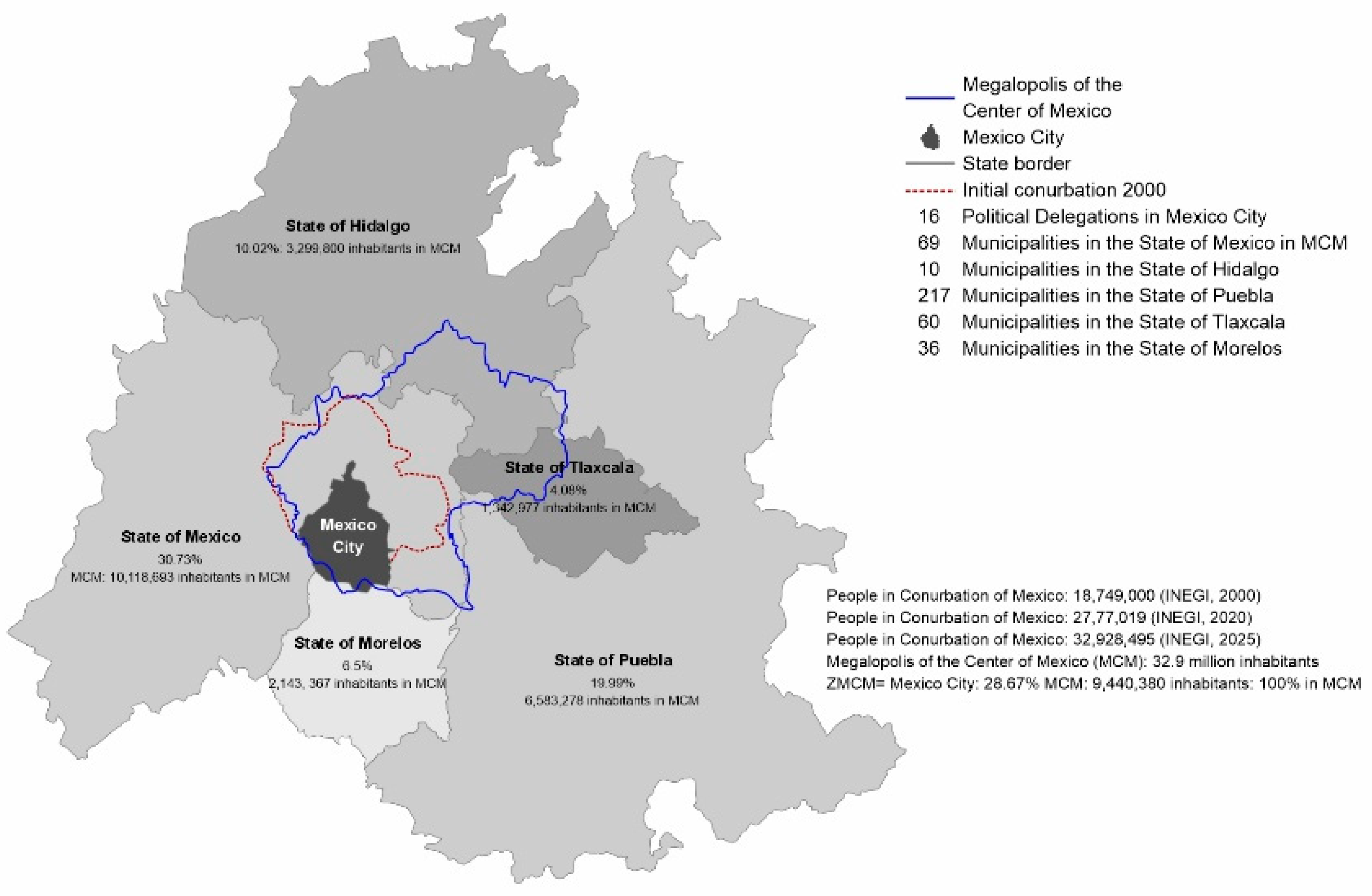 Preprints 163705 g001