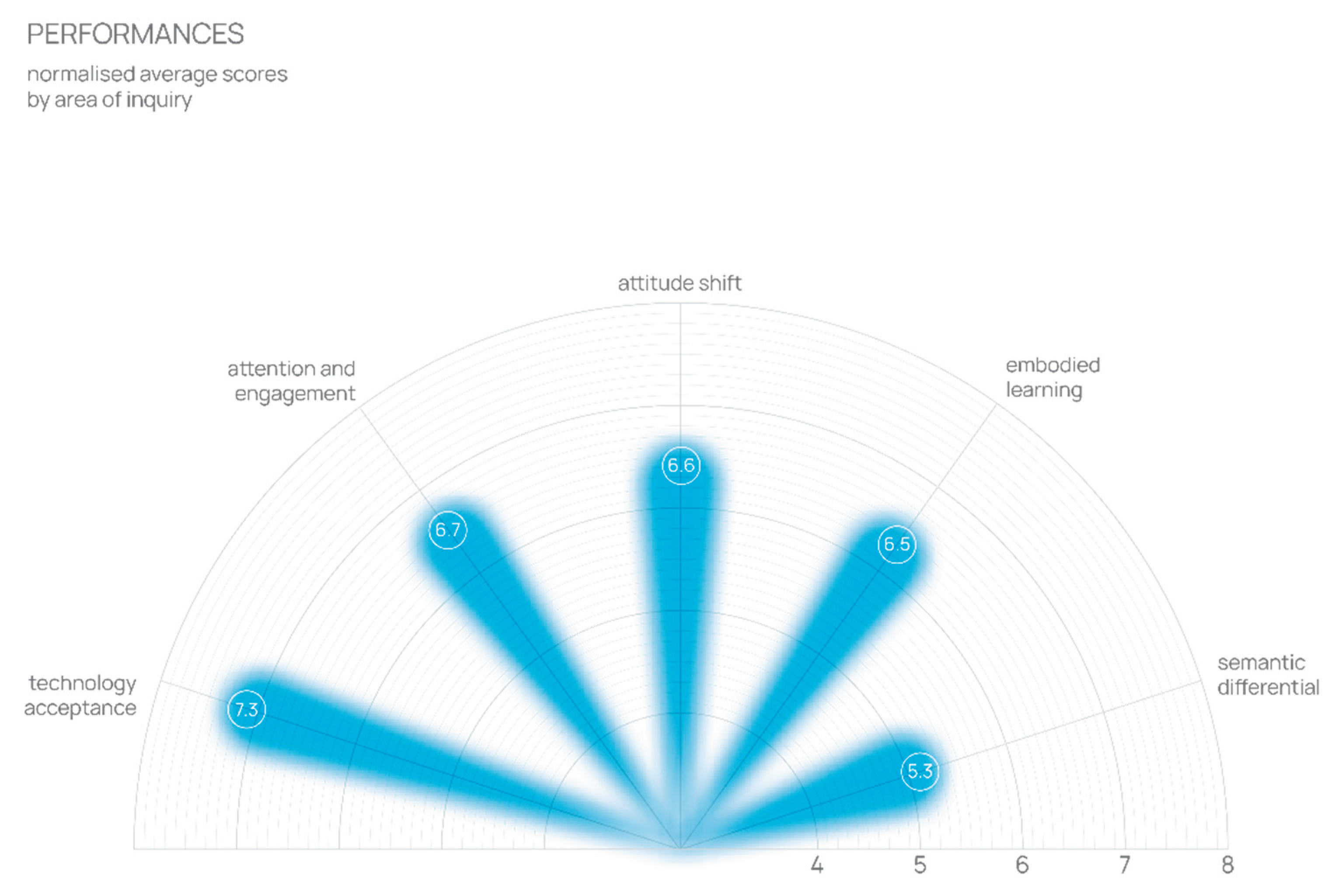 Preprints 170938 g001