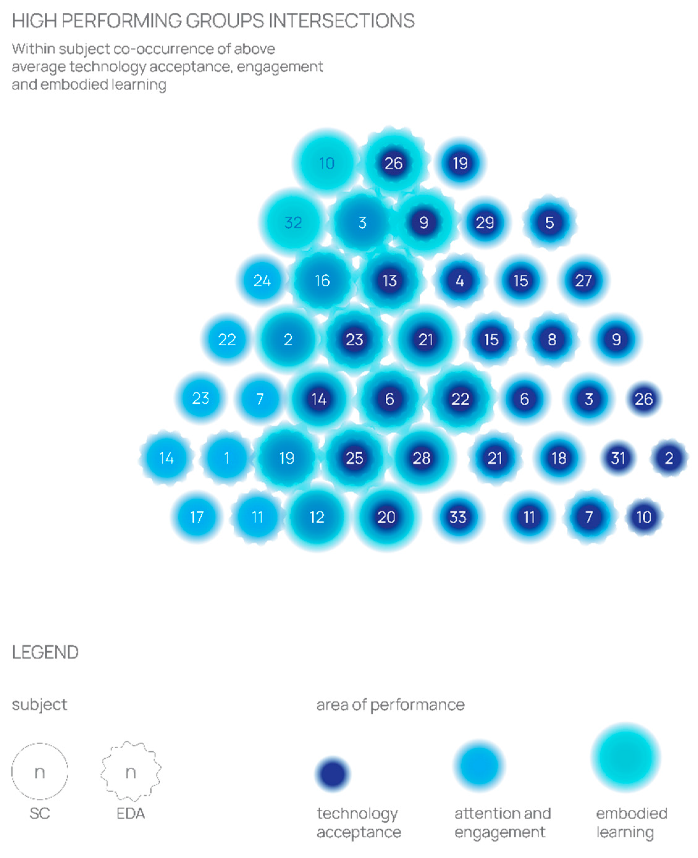 Preprints 170938 g002