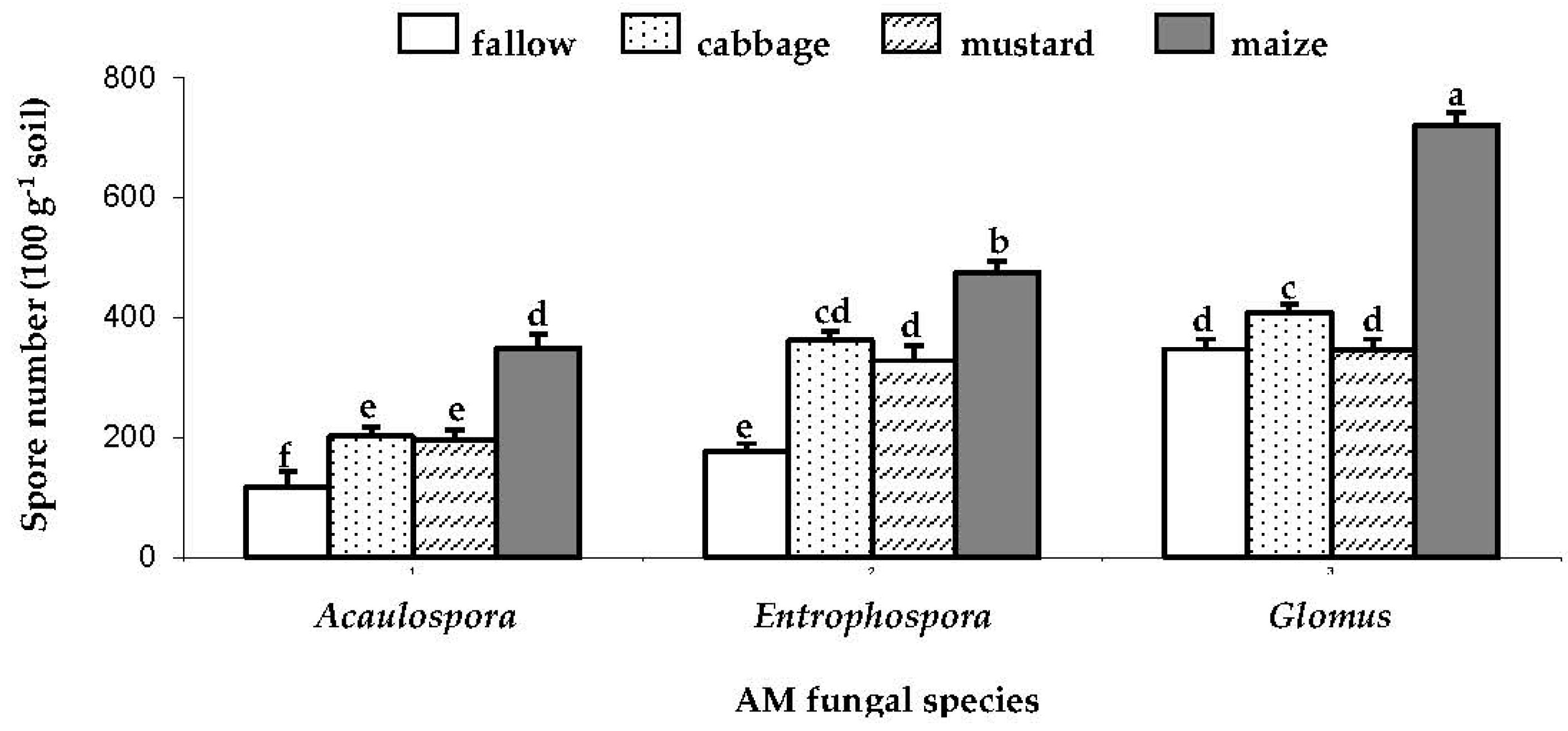 Preprints 85197 g001