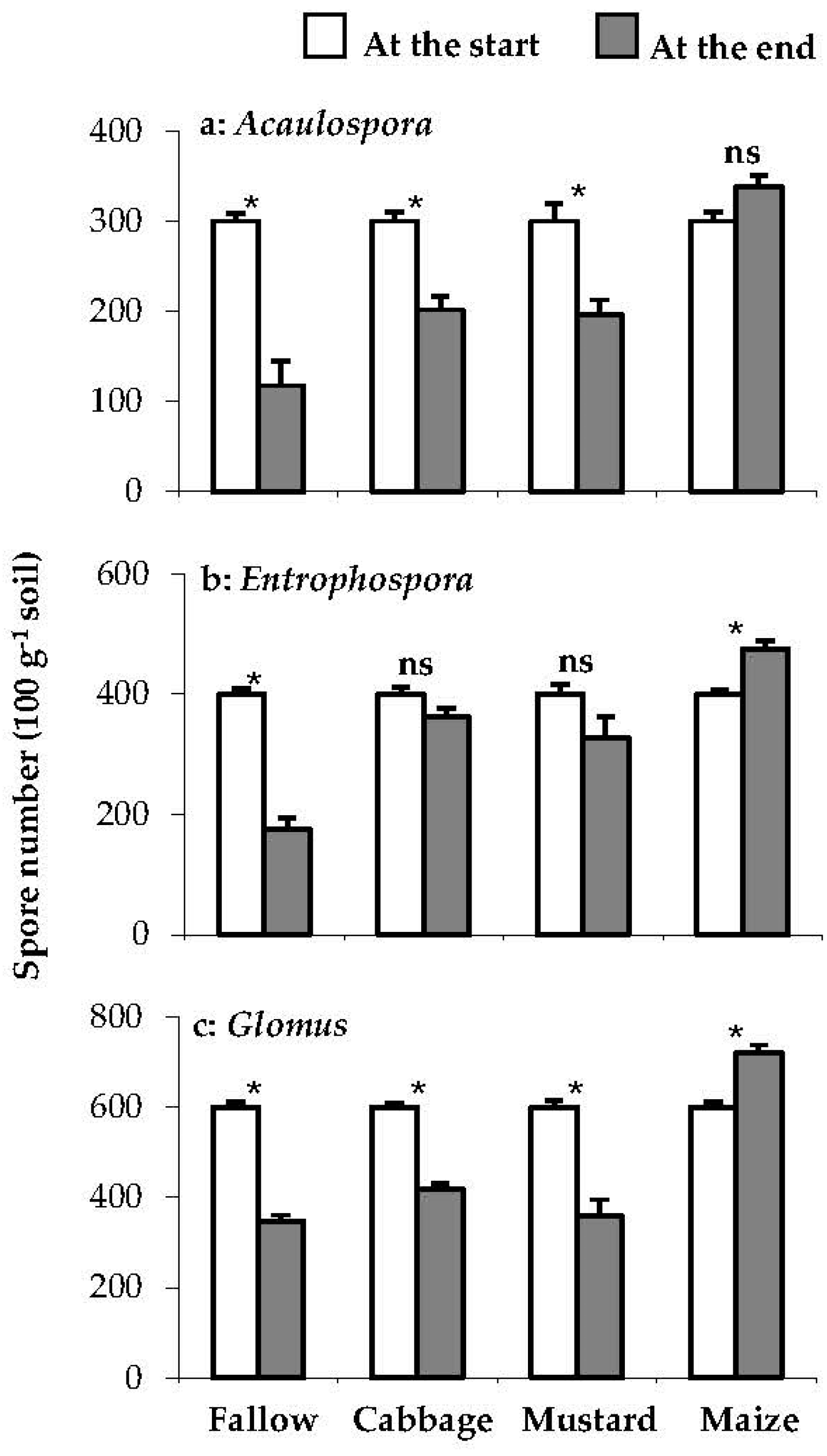 Preprints 85197 g002