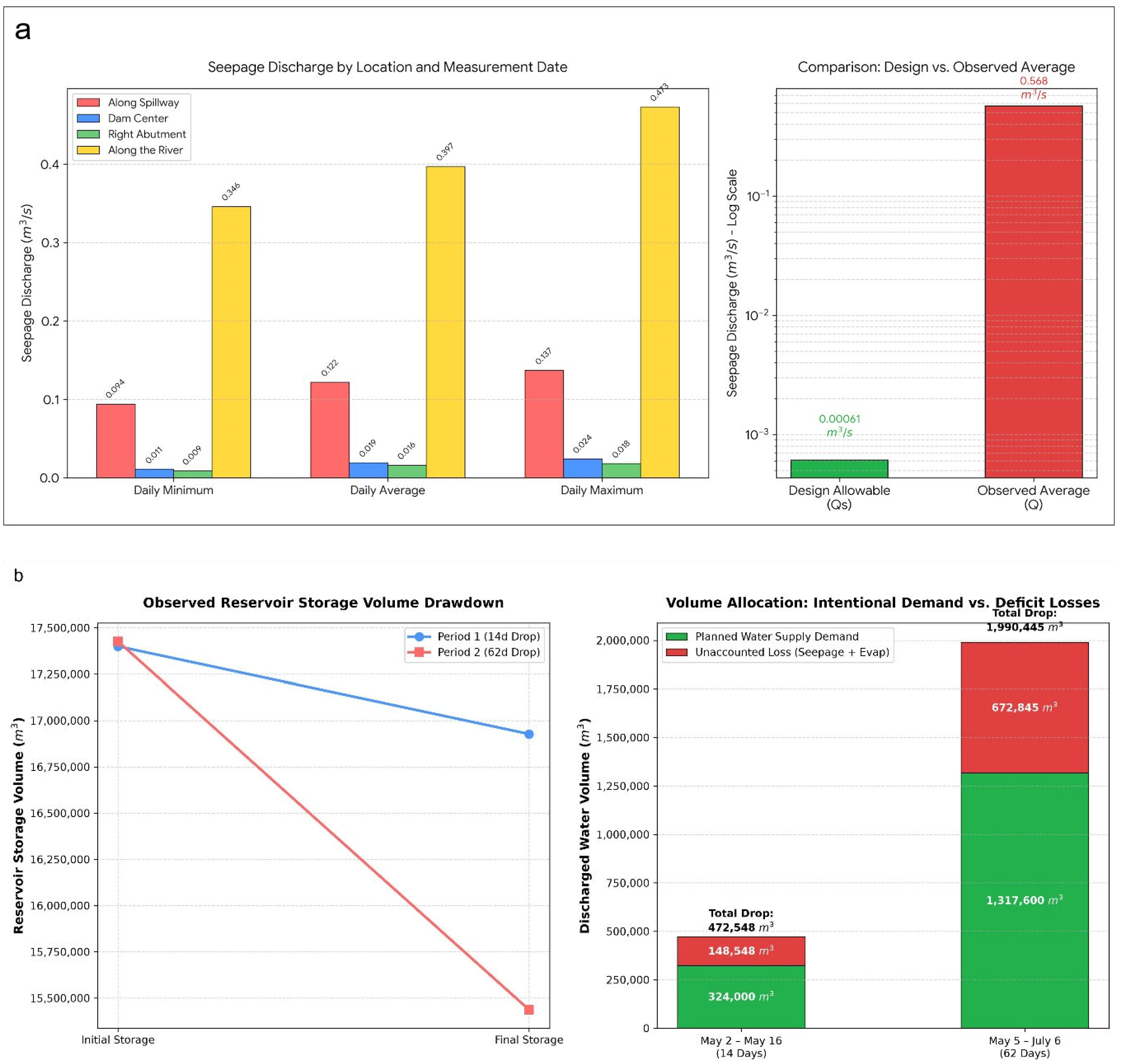 Preprints 220746 g006 Preprints 220746 g006