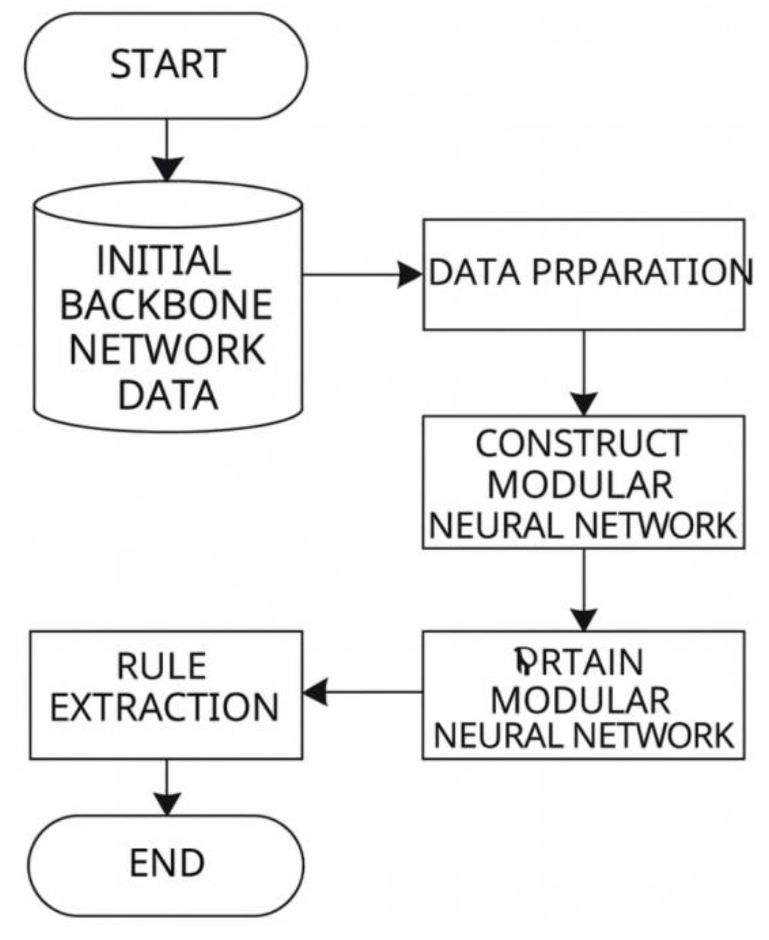 Preprints 193628 g001