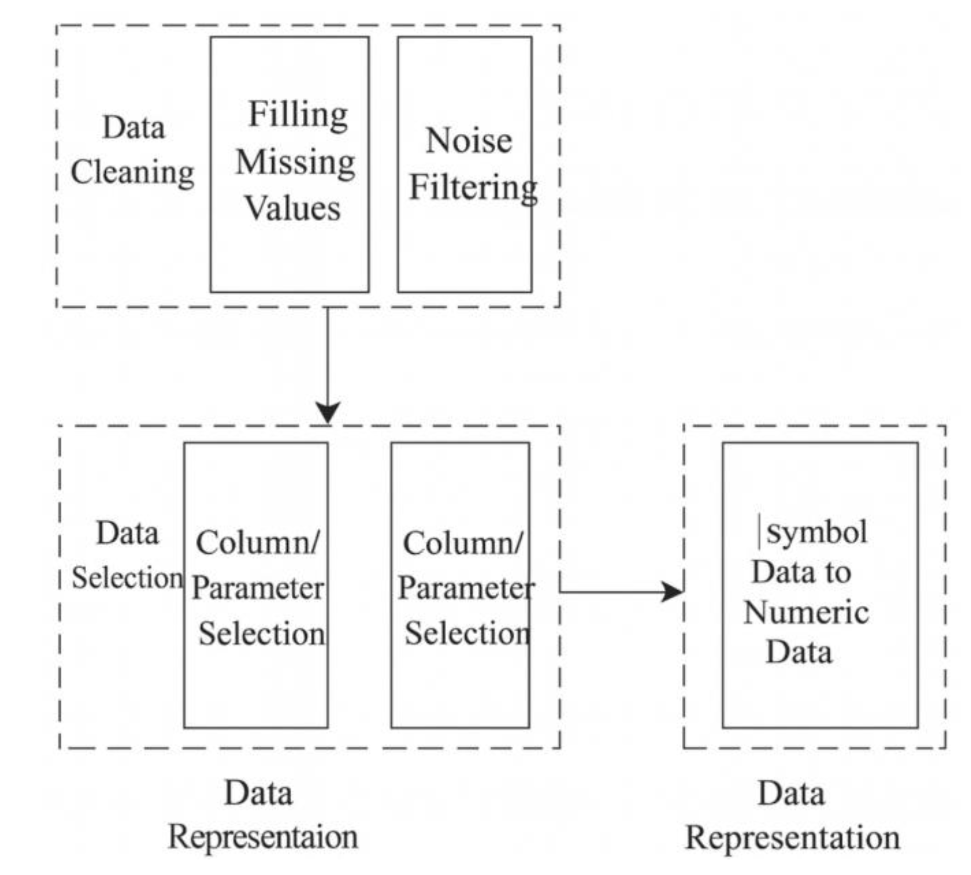 Preprints 193628 g002