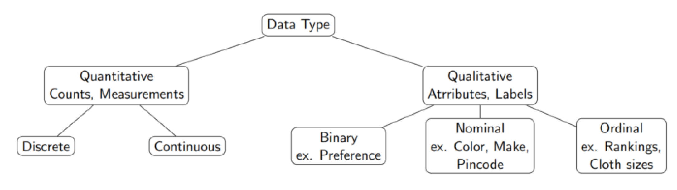 Preprints 193628 g003