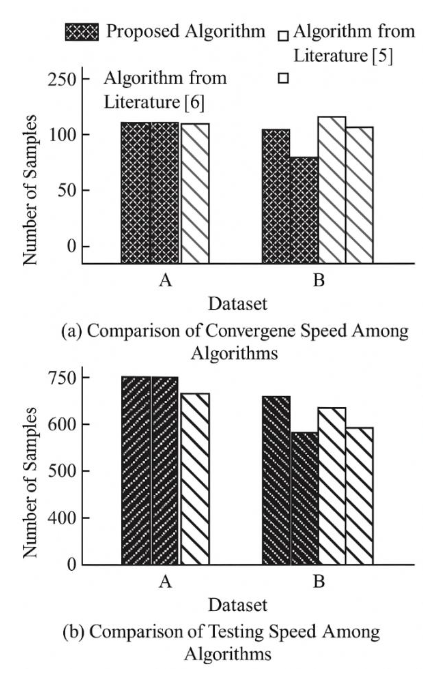Preprints 193628 g004