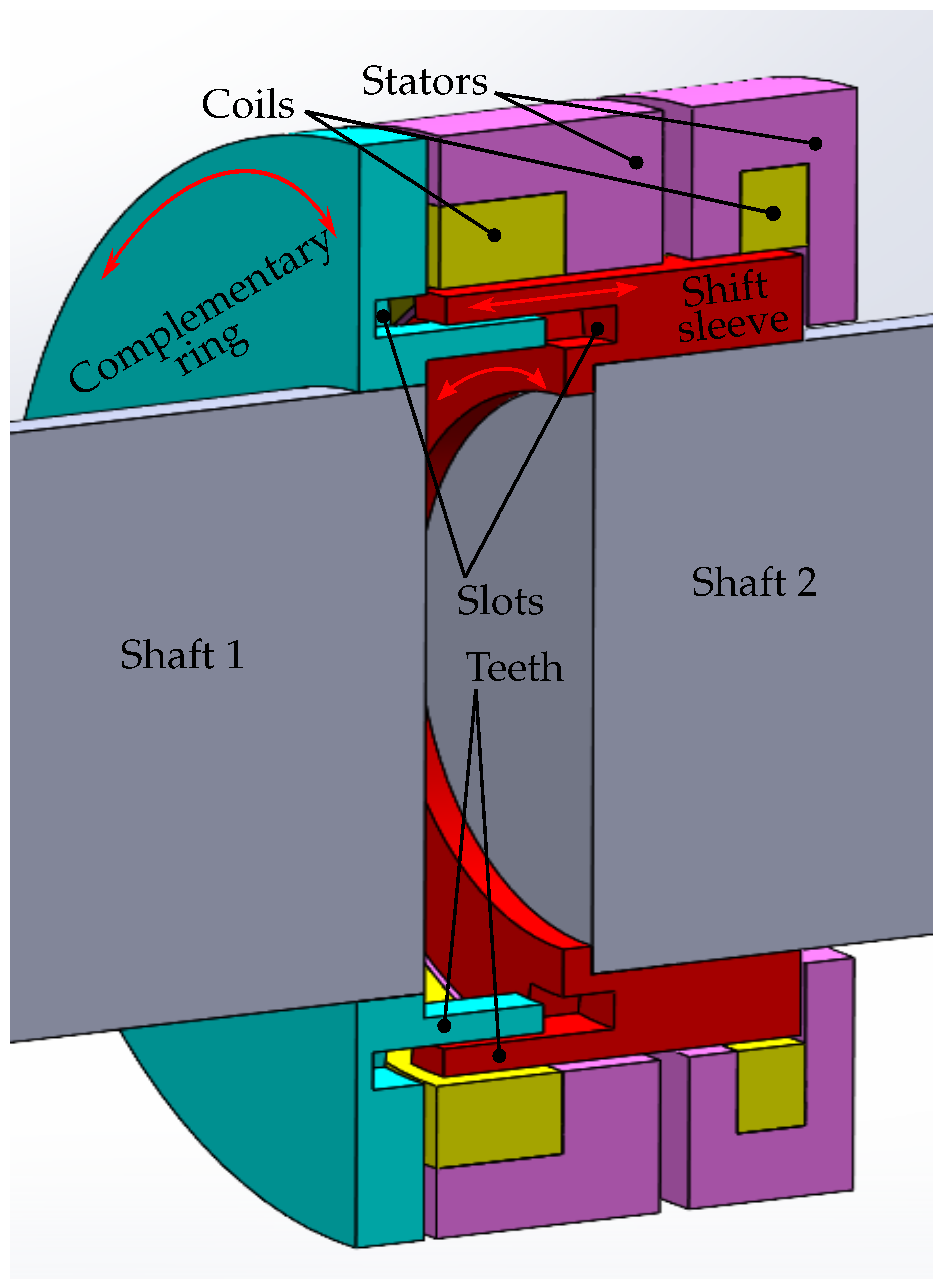 Preprints 159245 g001