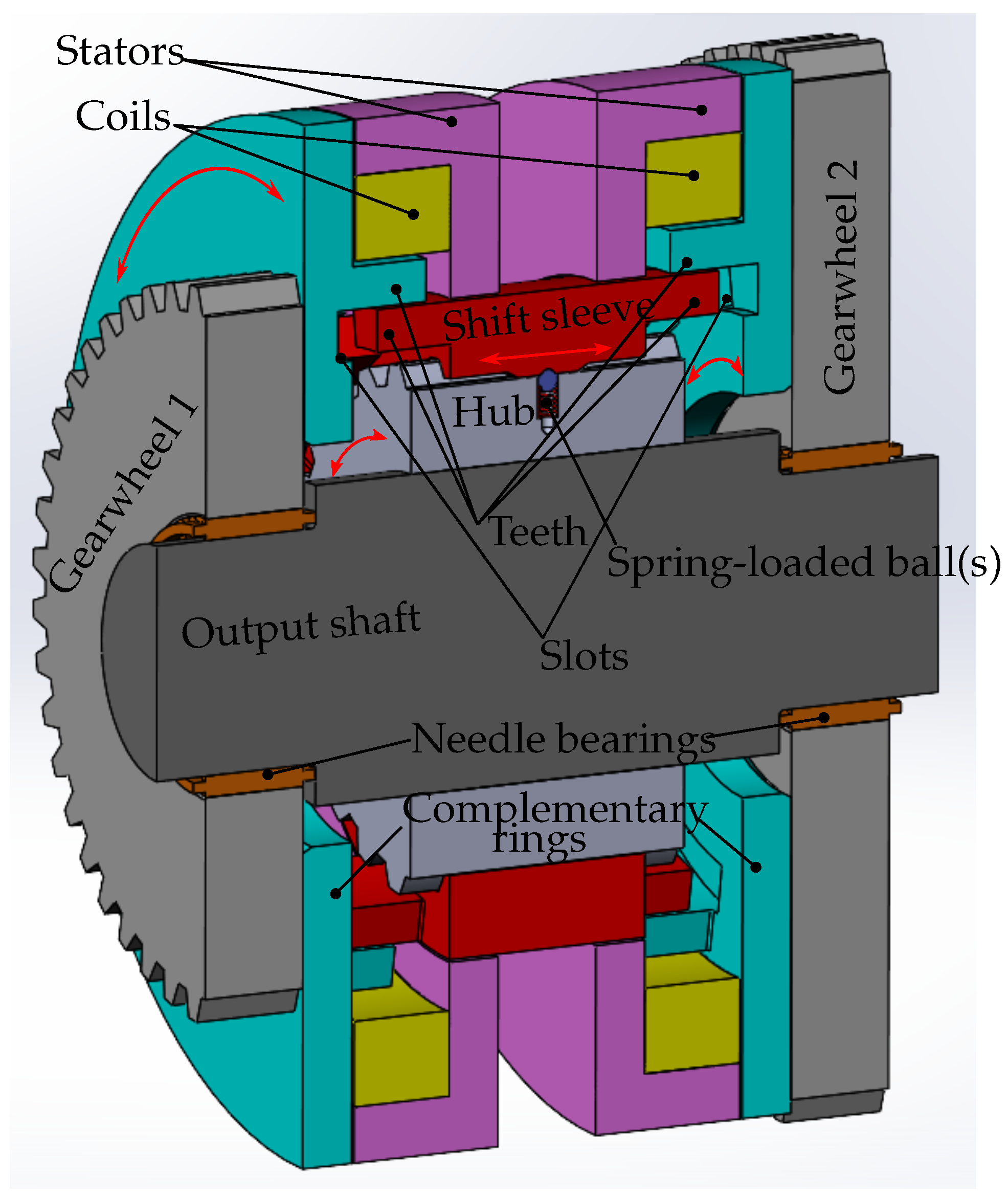 Preprints 159245 g002