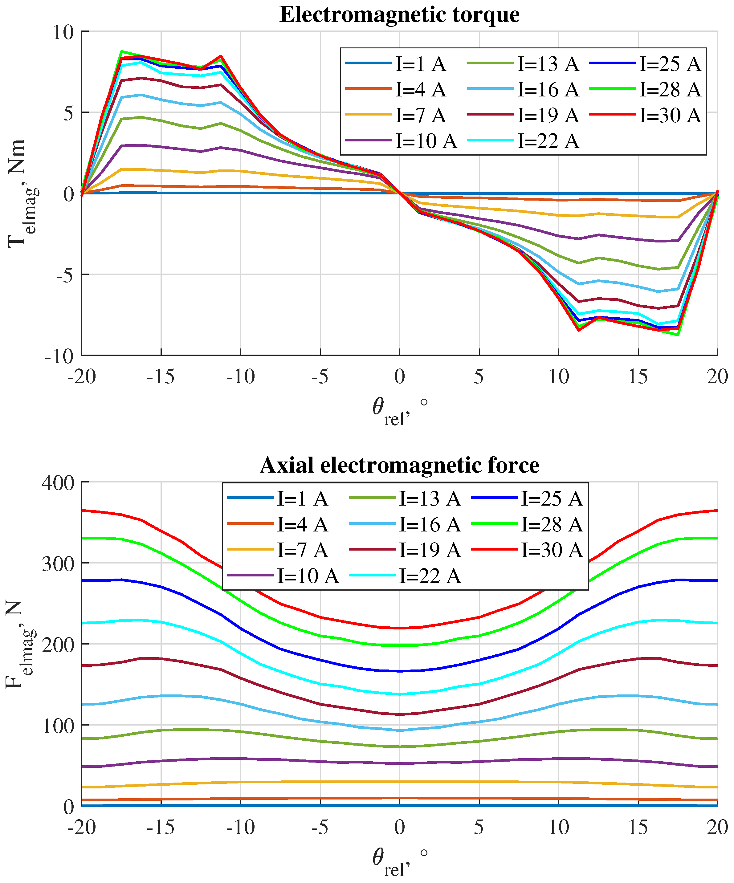 Preprints 159245 g003