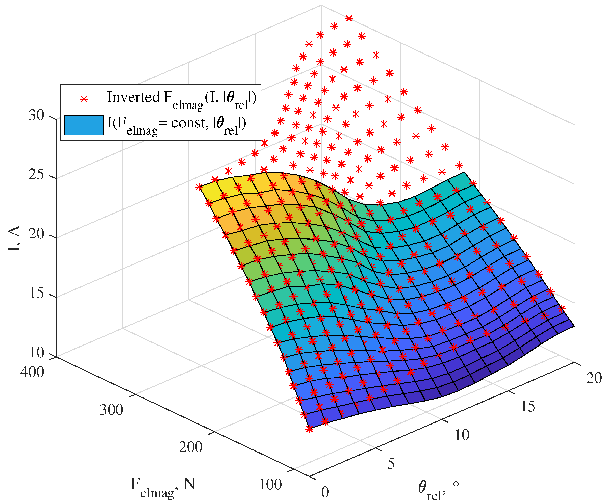 Preprints 159245 g004