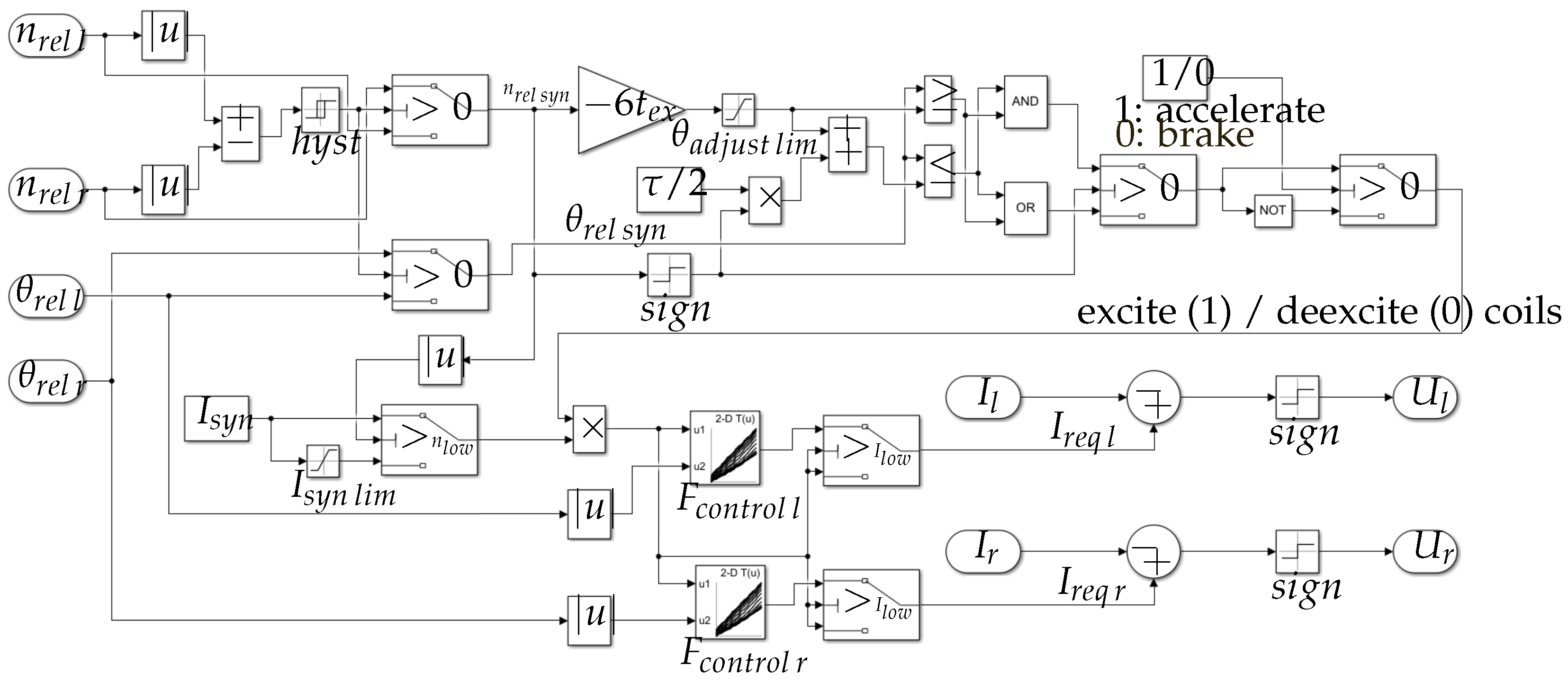 Preprints 159245 g005