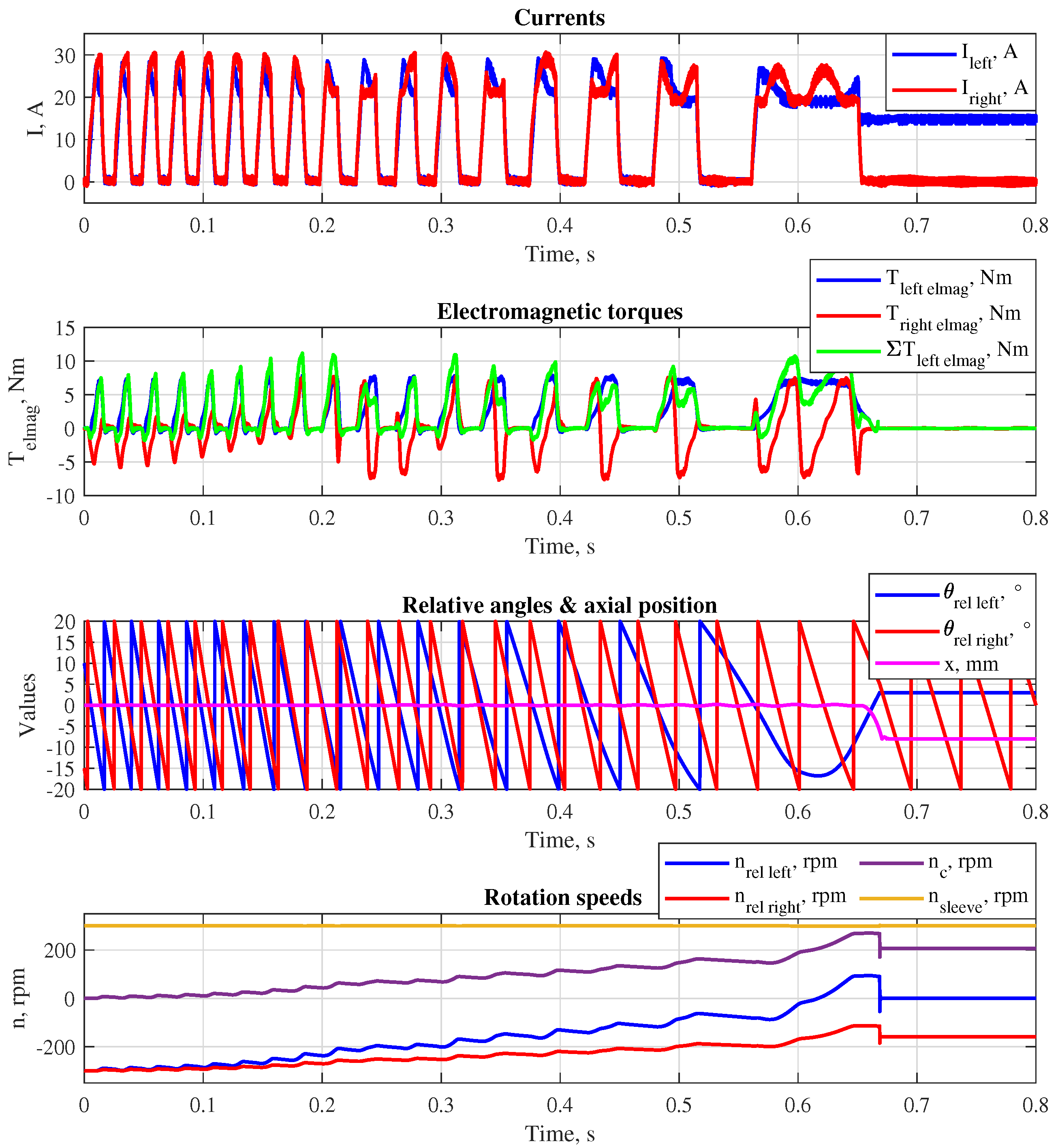 Preprints 159245 g006