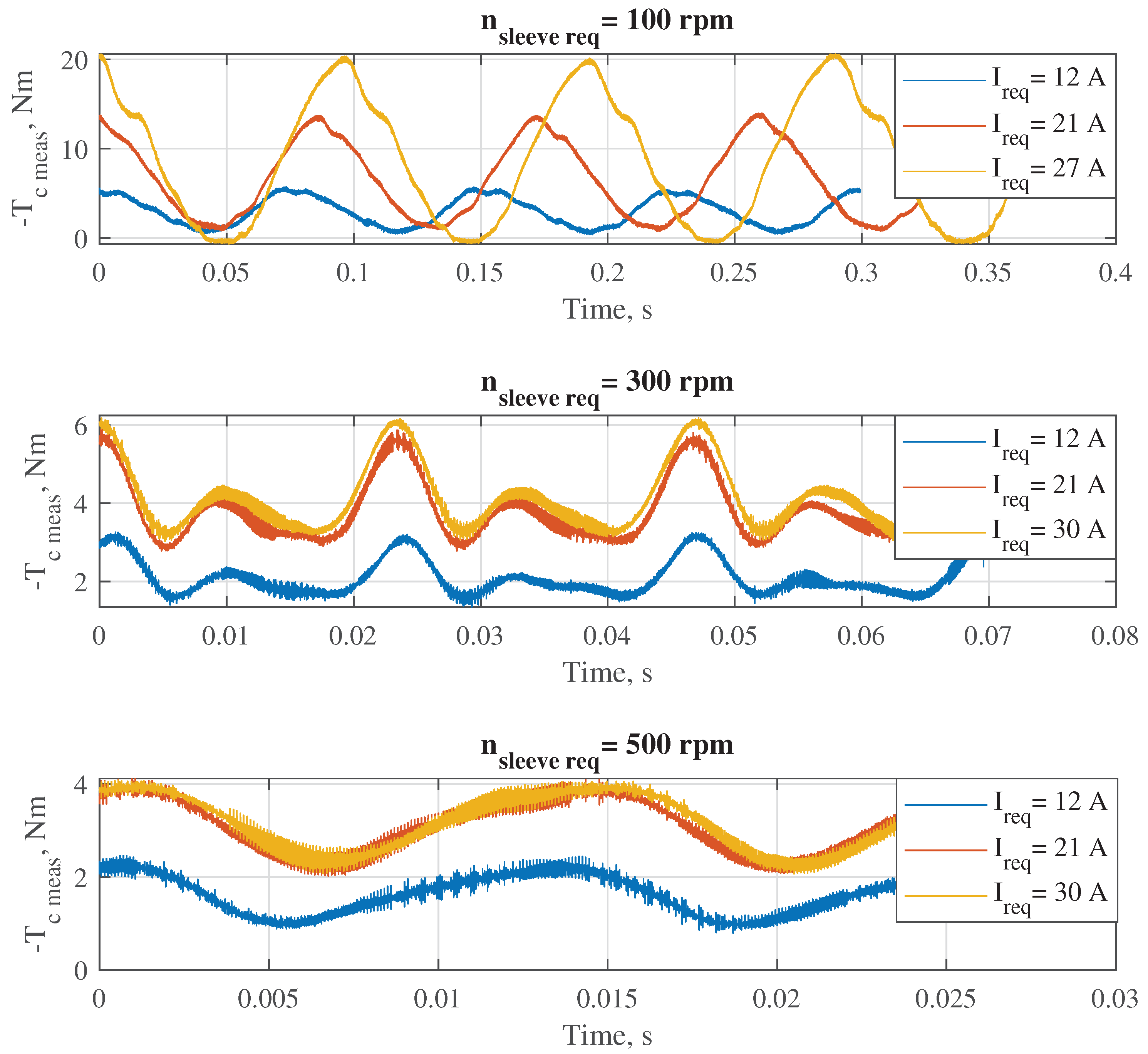 Preprints 159245 g010
